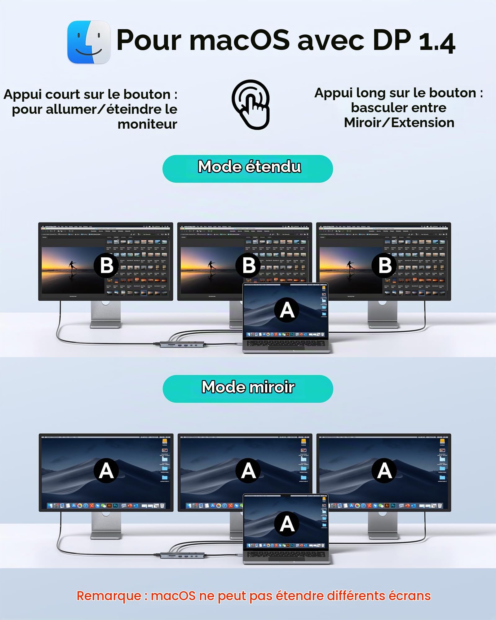 MOKiN Docking Station d'accueil USB C 3 Écran, HUB USB C 2HDMI 2DP | Dock Triple Moniteurs Dual HDMI et DisplayPort 4K@60Hz, 100W PD, USB-A/C 3.0, SD/microSD pour Ordinateurs Windows Mac