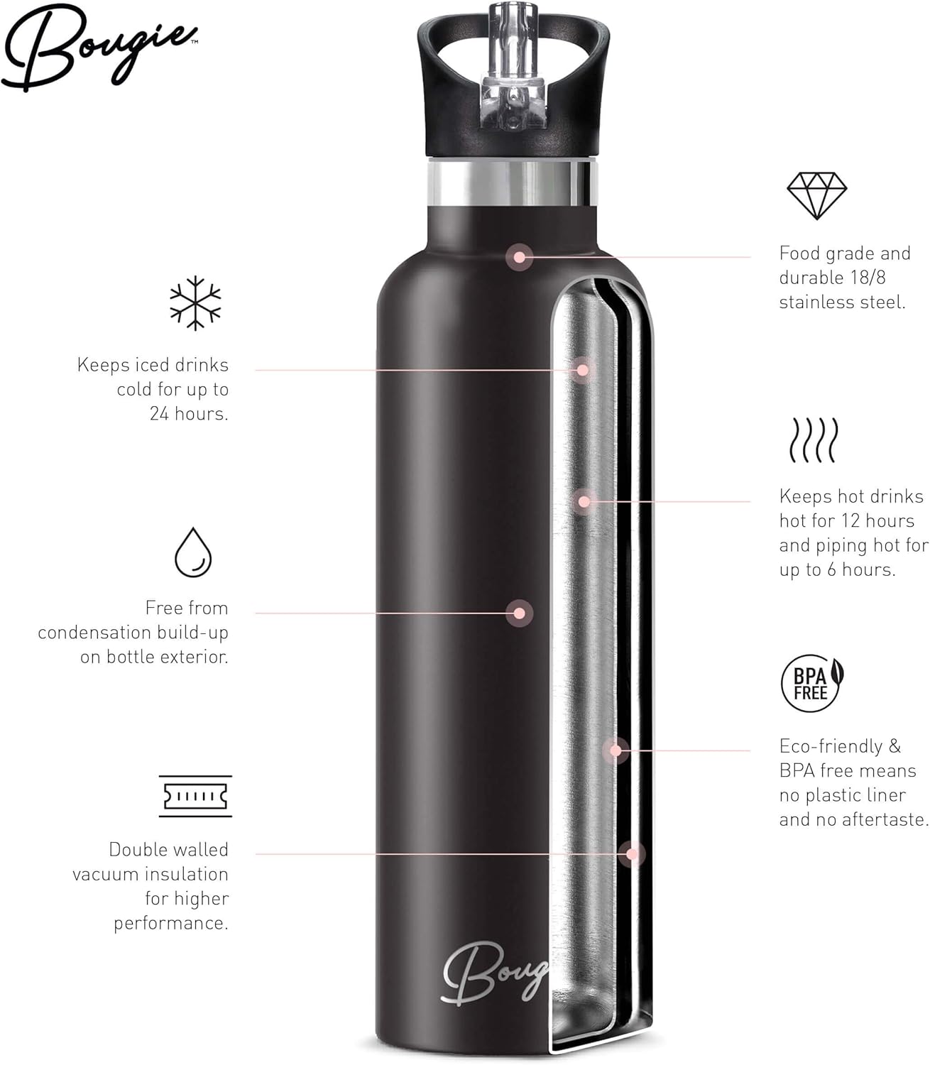 Bougie My Bottle - Primavera Stainless Steel Water Bottle With Straw | Pipe Cleaner & Ice Tray Included | Leak-Proof, BPA Free, Double Insulated For Warm & Cold | 25 oz/750 ml - Image 2