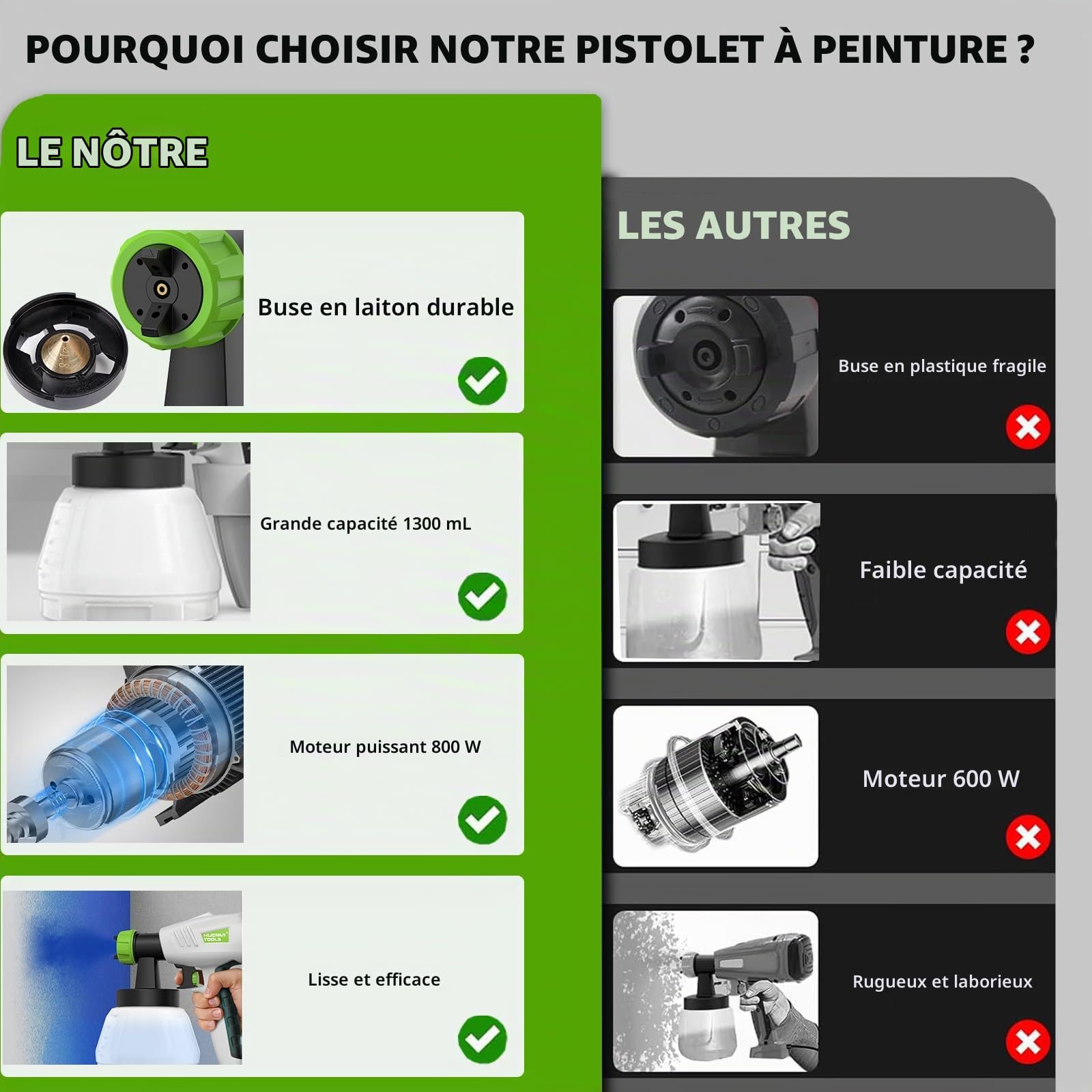 Huepar Tools Pistolet a Peinture,800W HVLP 4 Buses en cuivre et 3 Motifs,1300 ML Récipient Détachable,Trafic Réglable 1200ml/min,Trois Tailles Buse,Facile à Pulvériser et Propre-SG800 HT-SG800EU Gris