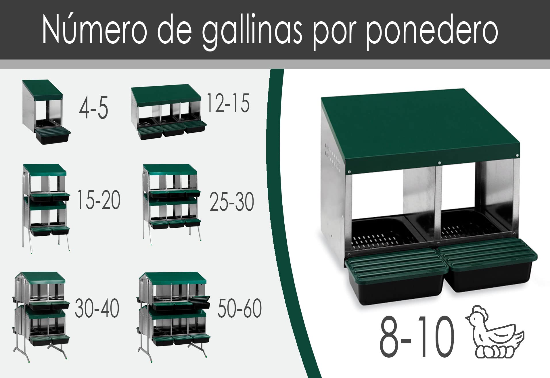 Ponederos para gallinas + 2 Huevos Falsos + Guía de Alimentación. Ponedero Eco 2 Huecos