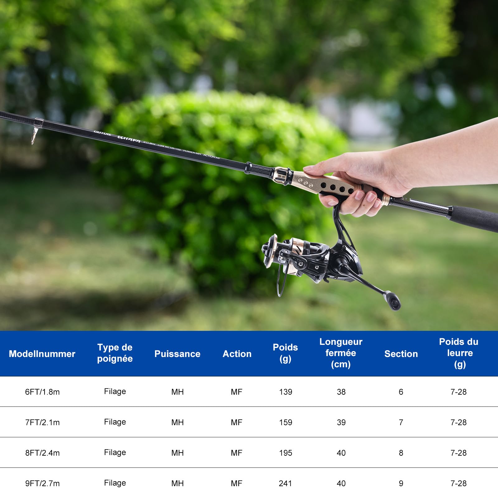 Goture Set da pesca con canna da pesca telescopica (carbonio 24T), 1,8 m/2,1 m/2,4 m/2,7 m | Set completo di attrezzi da pesca e esche con mulinello da pesca 5,2:1, linea 150 m/14 kg