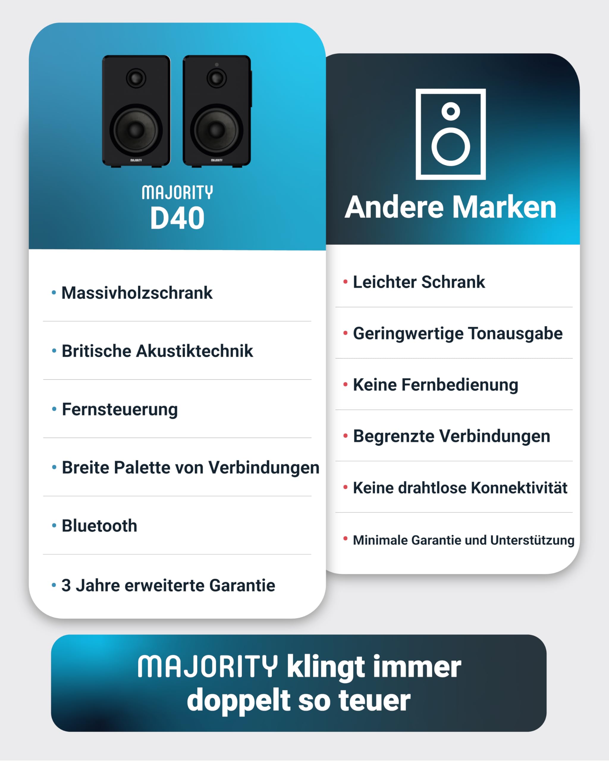 MAJORITY D40 Bluetooth Lautsprecher Boxen | 60W 2.0 Aktivlautsprecher | Studio Monitor mit 4"-Treiber | Regallautsprecher für HiFi Stereo mit Optischer, USB- und AUX-Eingang | Fernbedienung