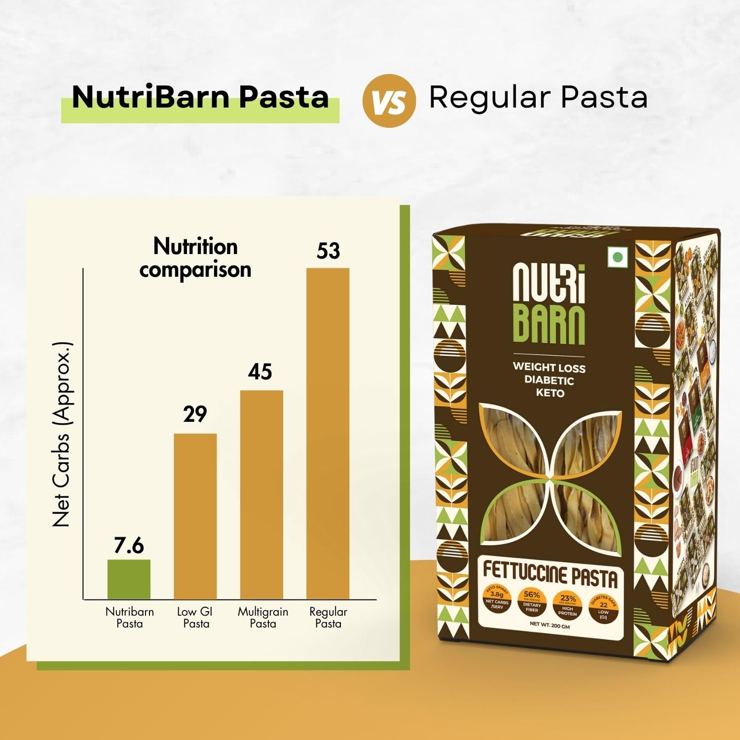 Nutribarn High Protein Low Carb Fettuccine Pasta 400 Gms | 23% Protein | 3.8g Net Carbs | Lab Tested Low GI 22 | Diabetic Friendly, Weight Management Flat Noodles | 200g (Pack of 2) 2