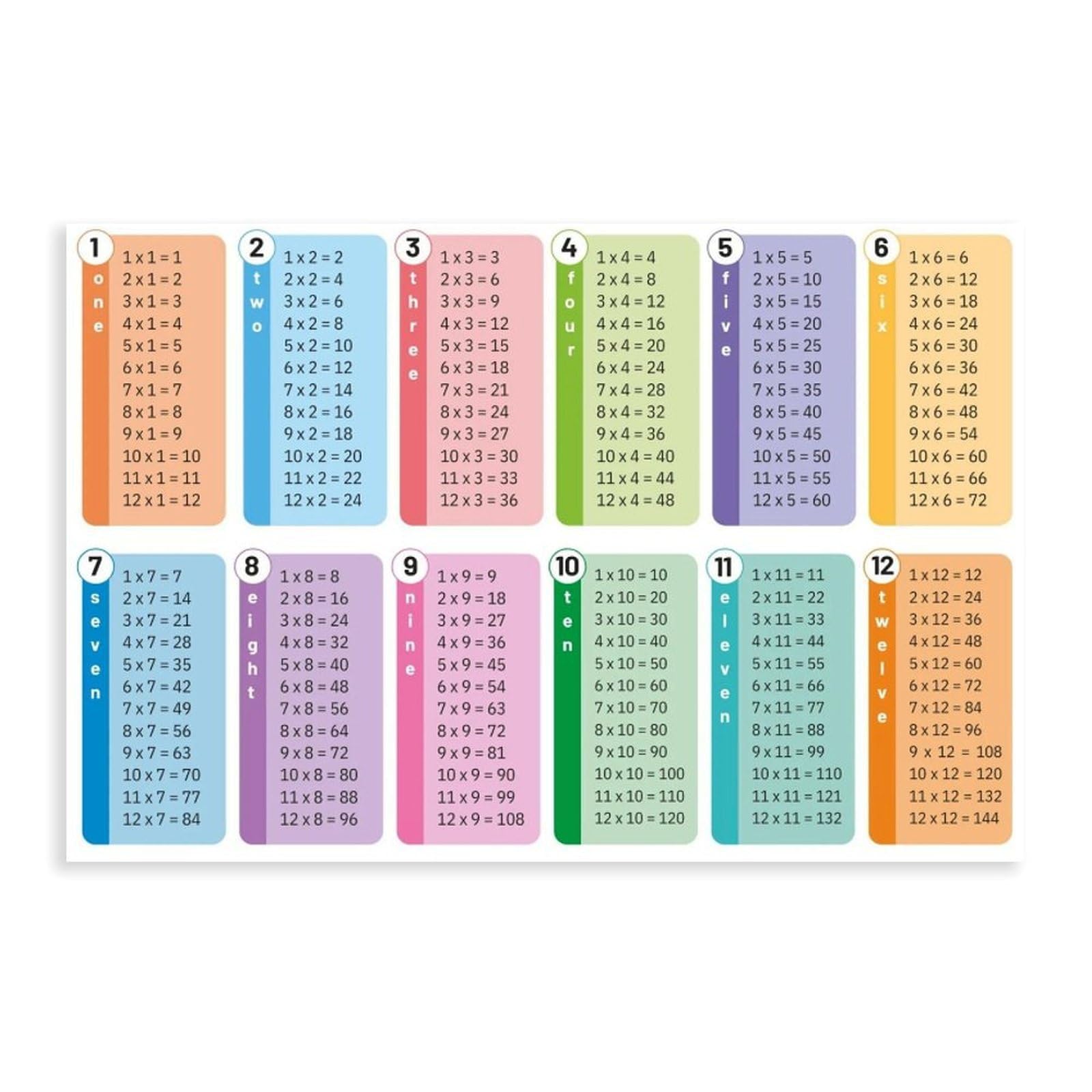 Tableau de multiplication - Affiche sur toile - Éducation mathématique - Décoration de chambre à coucher, bureau, chambre - Cadeau - 61 x 91,4 cm (L x l)
