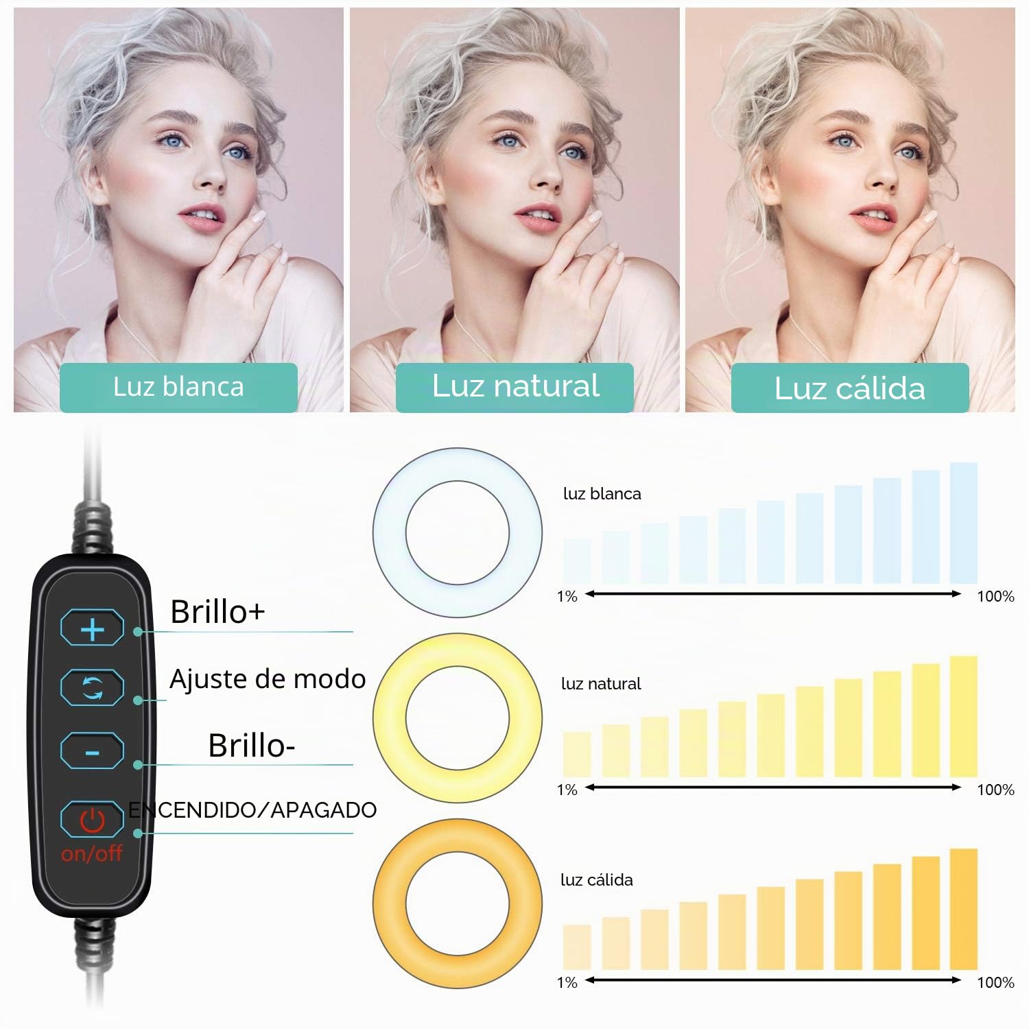 Aro de Luz con Trípode 10", ITSHINY LED Anillo de Luz 3 Colores 11 Brillos Regulables, Wireless Control Remoto y Alimentado por USB, Aro de luz para Movil Fotografía Maquillaje Selfie Youtube