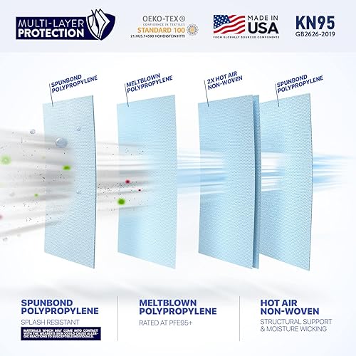 Miniatura 3 de BNX KN95 Face Masks Made in USA (Adult Large, Adult Medium, Kids Small) (Earloop) (Model E95E95ME95S)