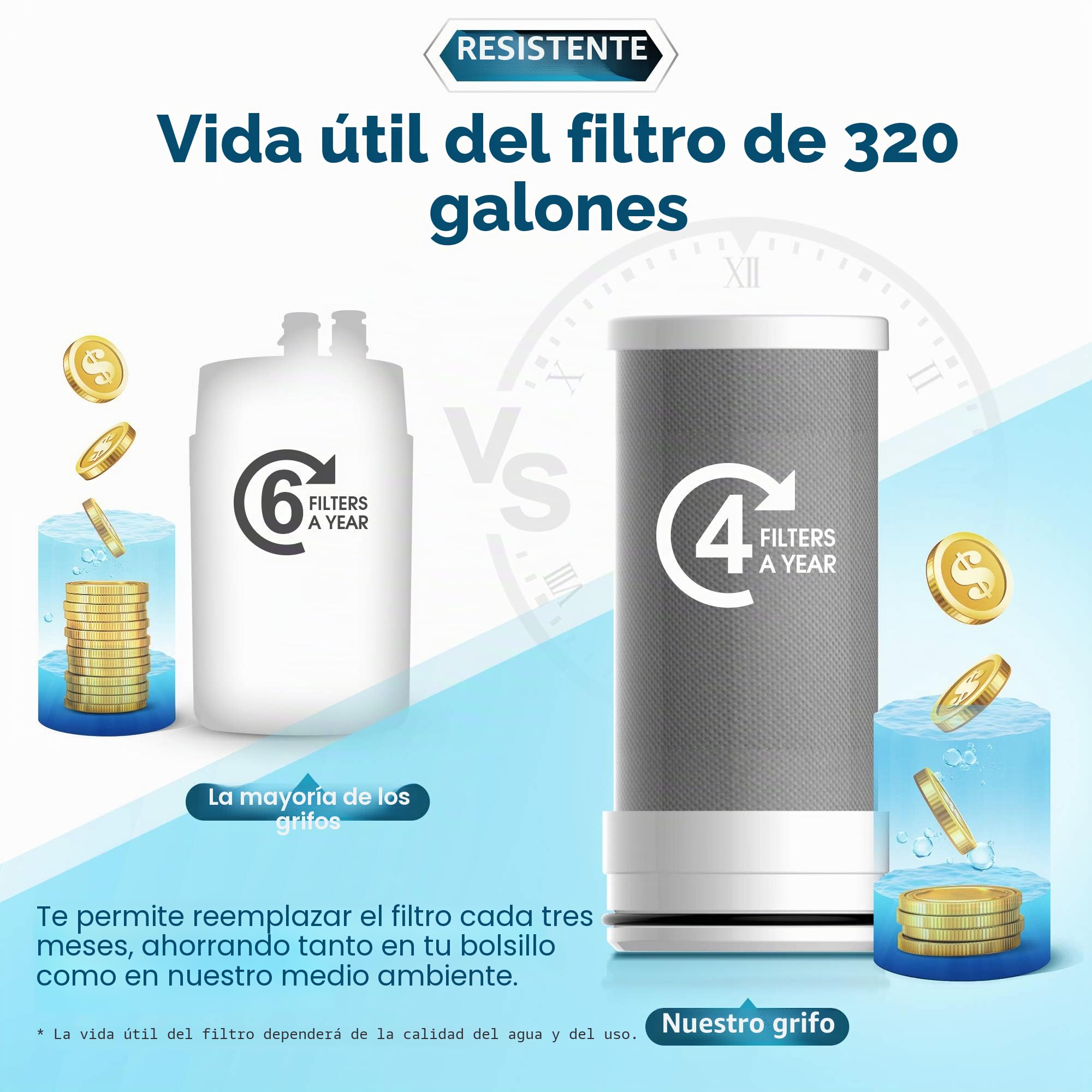 Waterdrop WD-FC-04 NSF Certificada Filtro de Agua Para Grifo con Material Ultra Adsortivo, Elimina Cloro, Plomo, Harina y Más, Compatible con Grifos Estándar (1 Filtro Incluido)