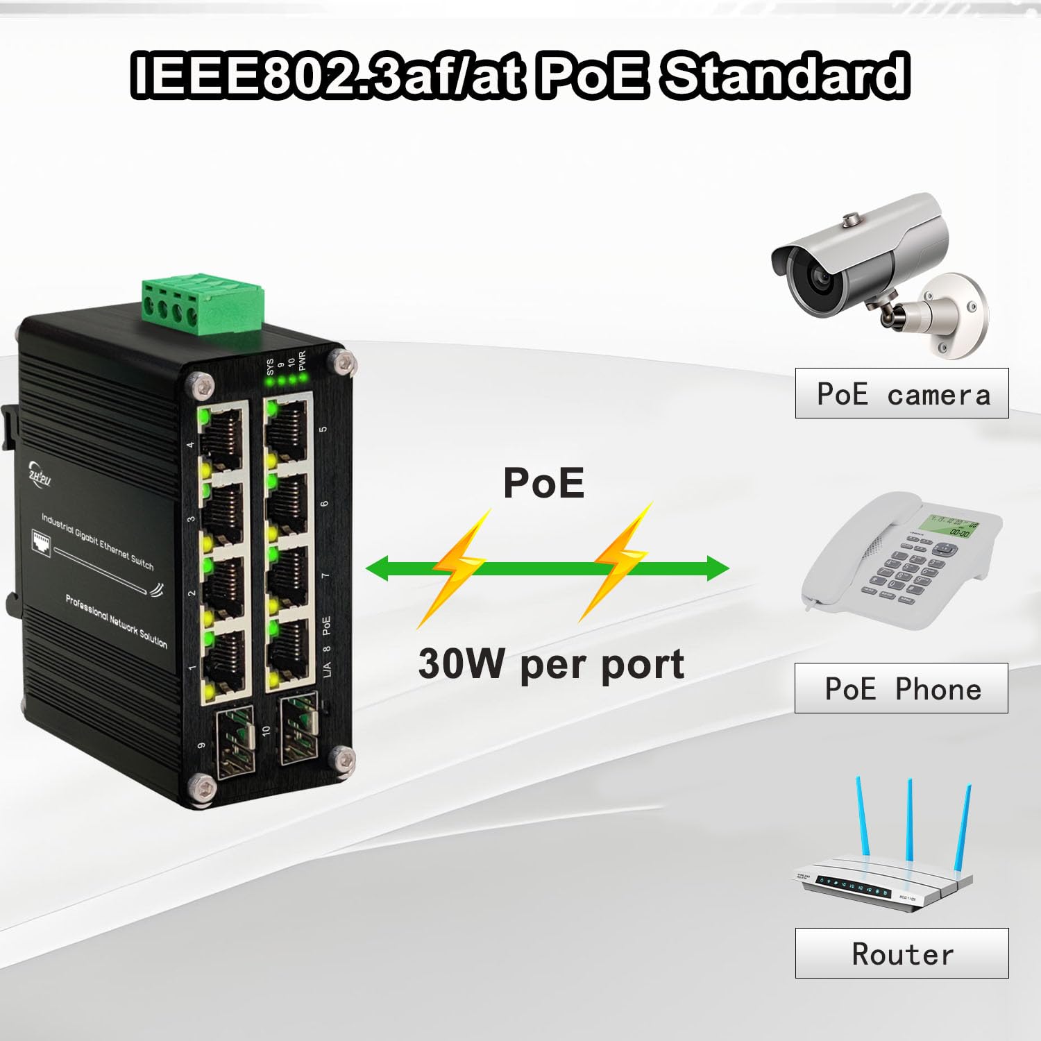 Commutatore di Ethernet di PoE del porto di industriale 8 con la scanalatura di 2 SFP, commutatore di rete di gigabit che sostiene la guida DIN, input di potere 48~57VDC