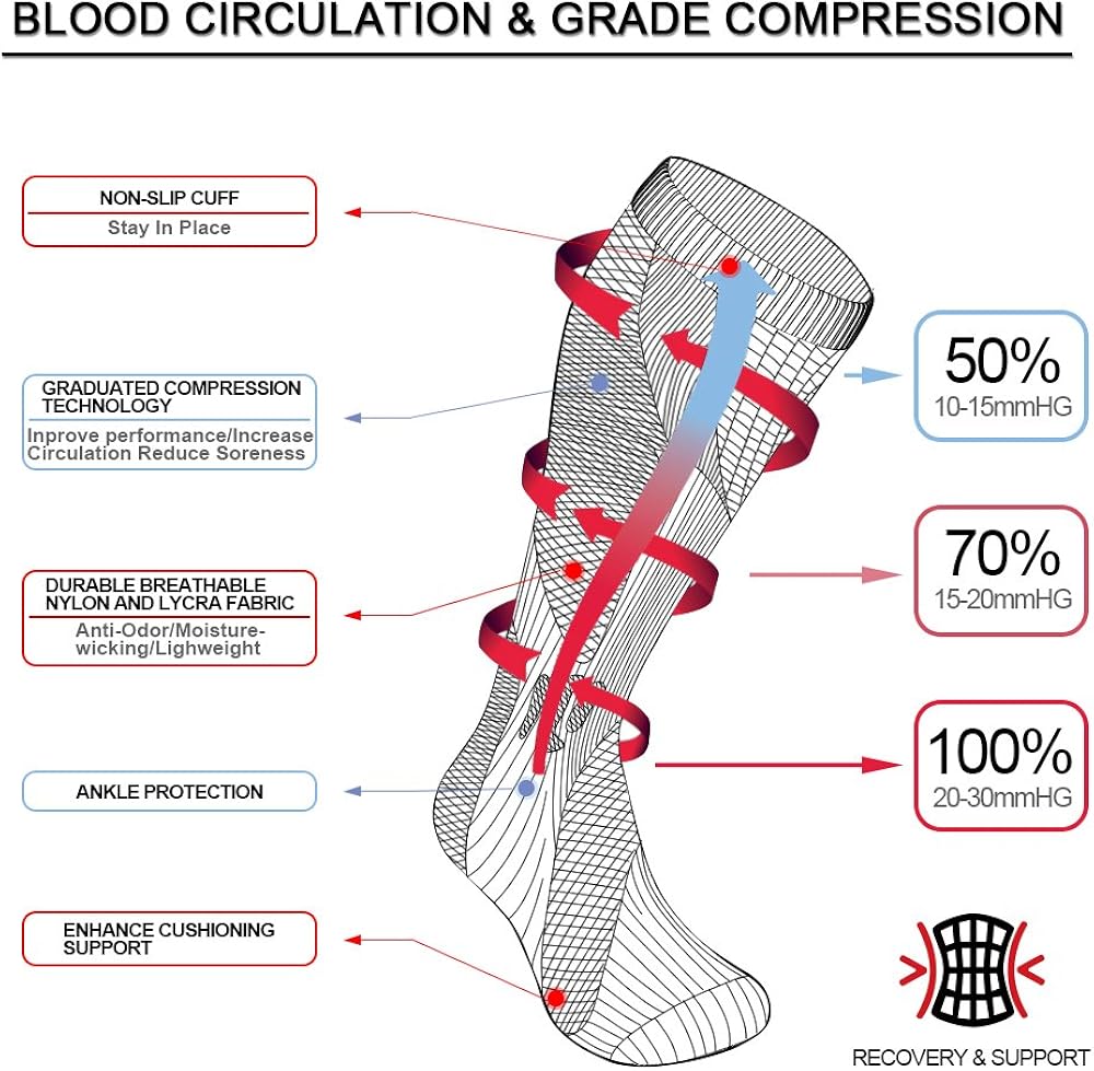 🔥 Cаѕhbасk uр tо 70% Sedremm Compression Socks 20-30mmHg for Medical,Athletic,Travel,Nurse 2 Pairs