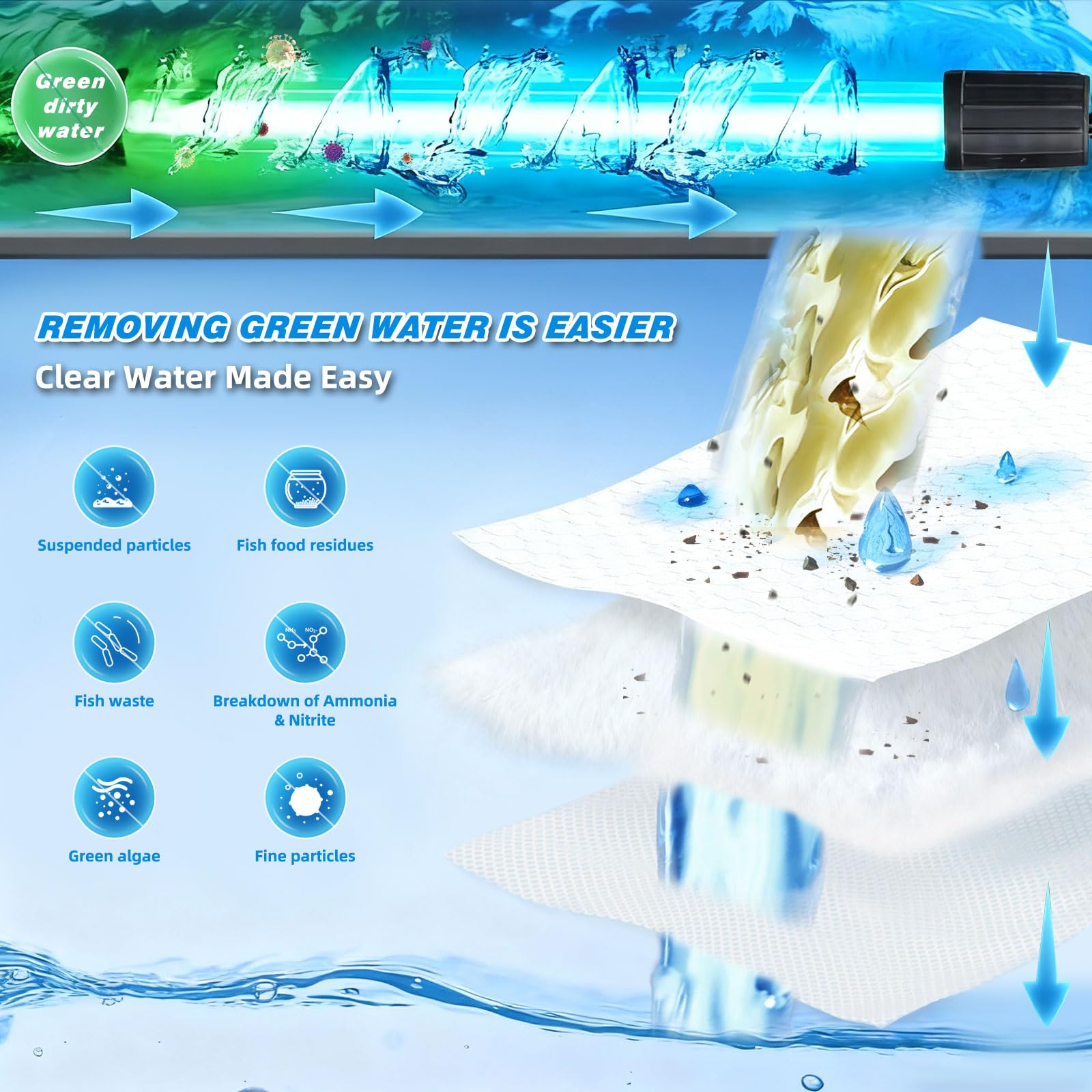 Filtre d'aquarium de 500 gph, stérilisateur UV pour aquarium de 200 à 700 litres, filtre à pompe submersible pour eau verte, machine à tuer les algues vertes ultra silencieuse avec désodorisation