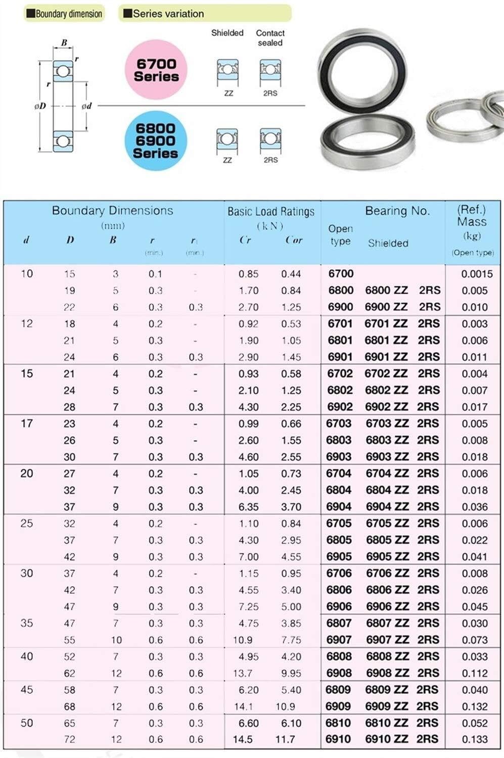 Rodamientos, 6838 2RS Rodamientos de sección delgada métricos con grasa 190x240x24 mm Rodamiento bolas acero cromado 61838 RS
