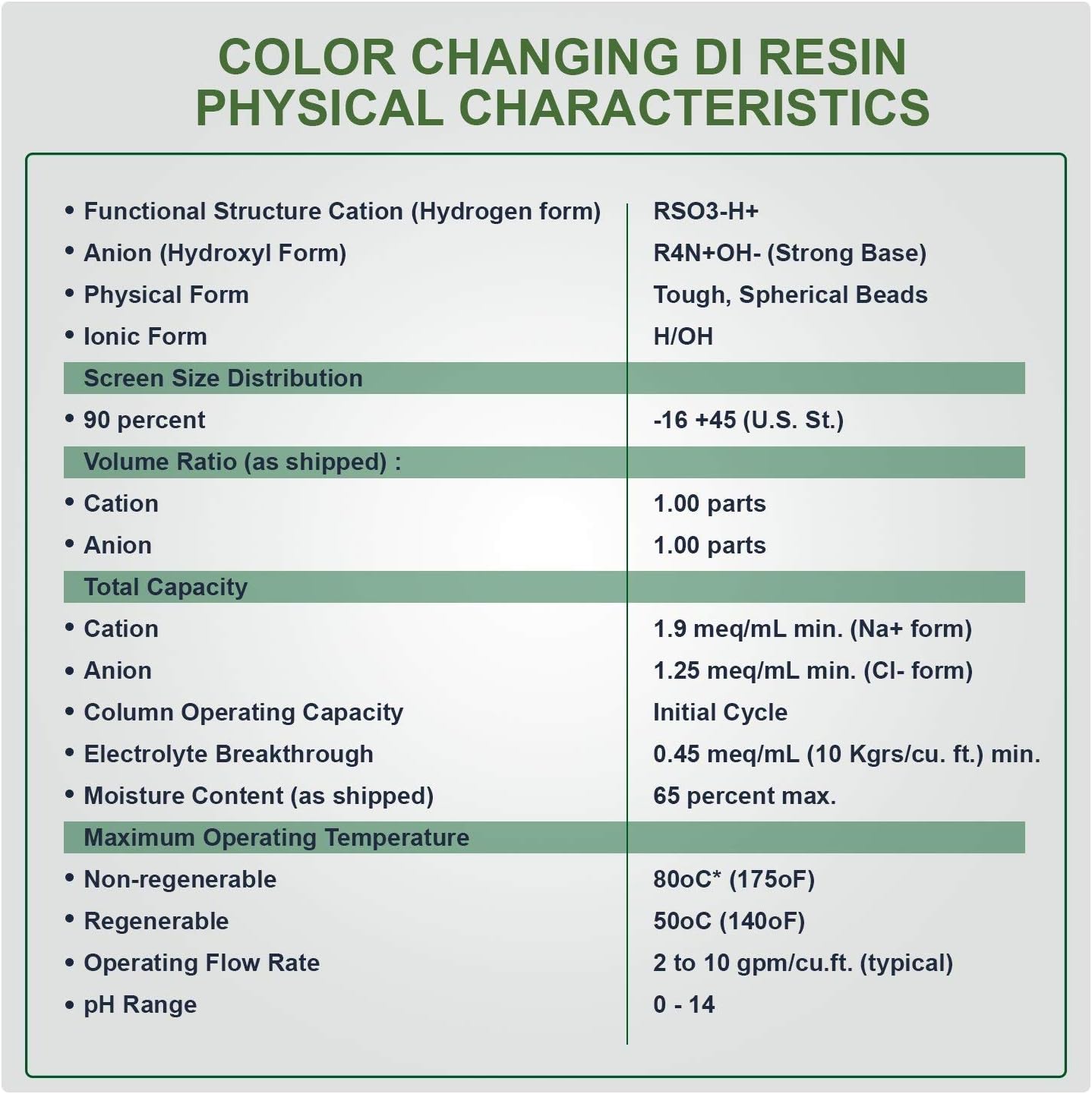 LiquaGen Bulk Pack Aquarium Reef Color Changing Deionization Resin Bag (RODI) for 0 TDS/PPM Wate | Deionized Reverse Osmosis Filter Media for Fish Tank, Reef Tank & Other Aquatic Life (10 LBS)