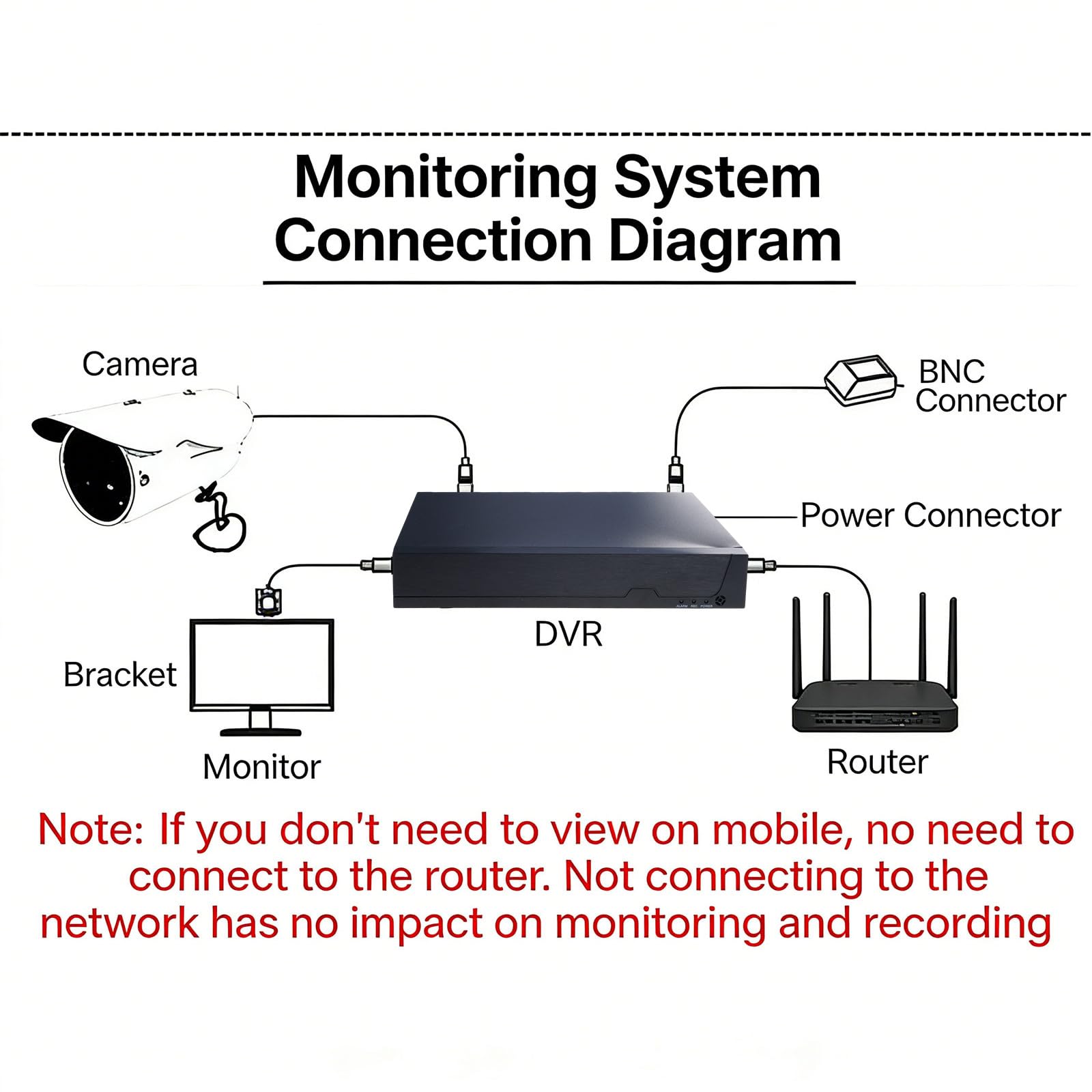 Enregistreur vidéo de Mouvement Coaxial à 8 canaux, vidéo VGA, pour caméra de vidéosurveillance, sécurité des Petites Entreprises