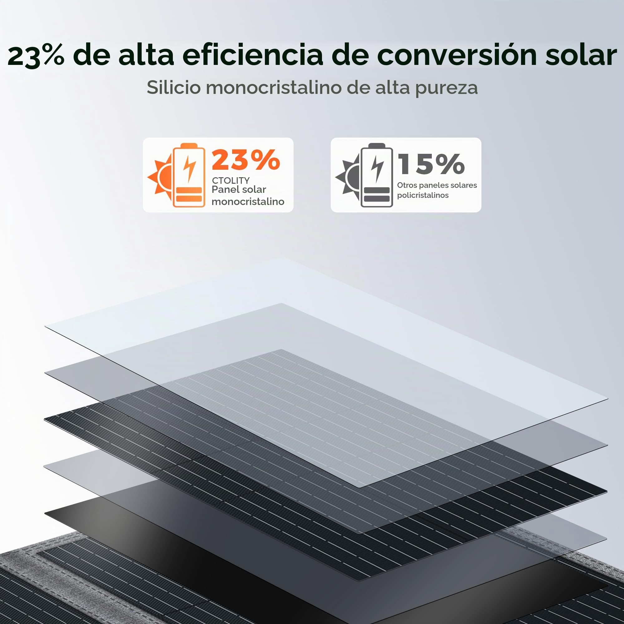 Panel solar plegable 200W IP65 impermeable, Kit de paneles solares, compacto y ligero, cargador solar portátil para RV, portátil, generador solar, furgoneta, camping fuera de la red