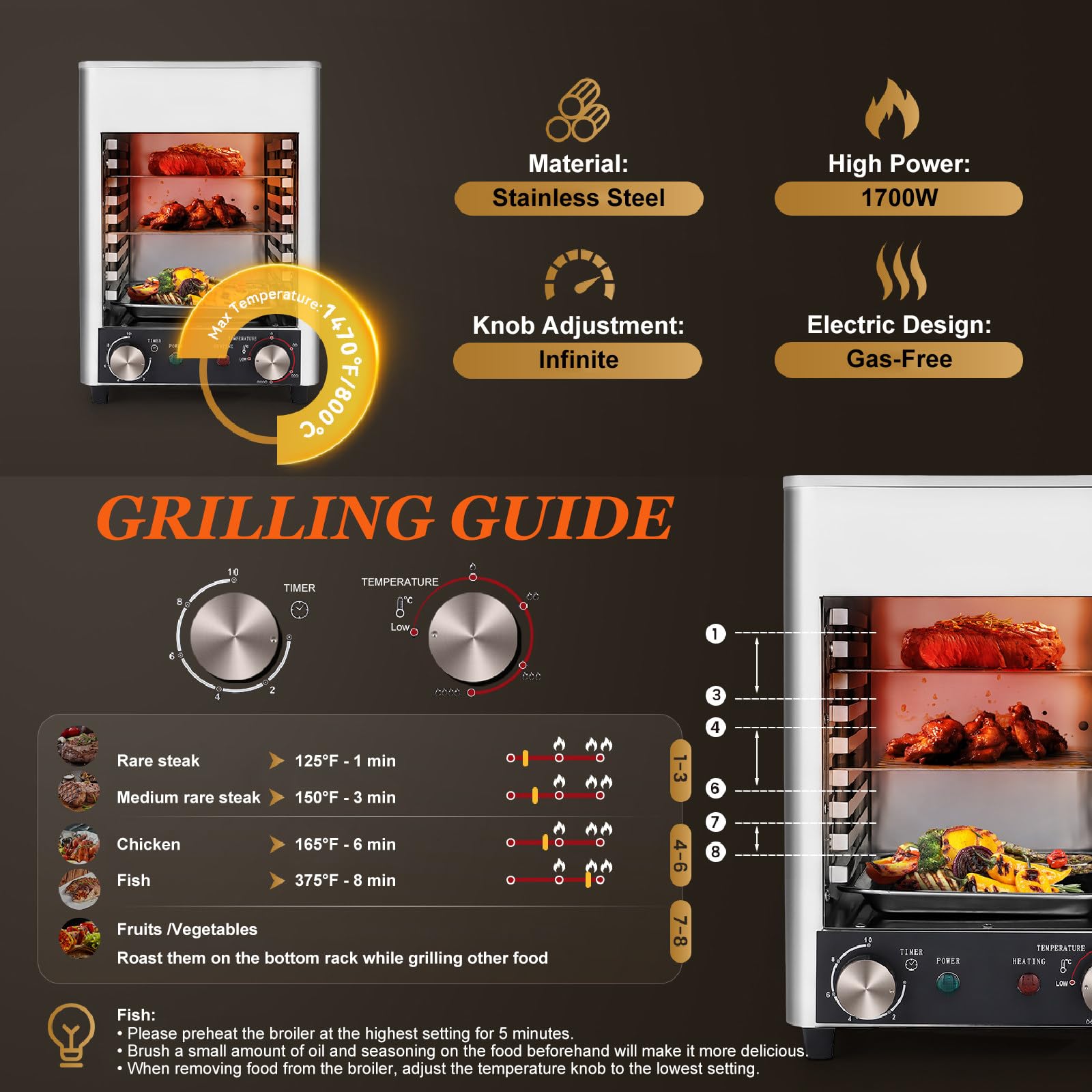 Electric Steak Grill, Portable Indoor Countertop Oven, Heats Up to 1450 ?,for Restaurants, Kitchens, and Commercial (110v)