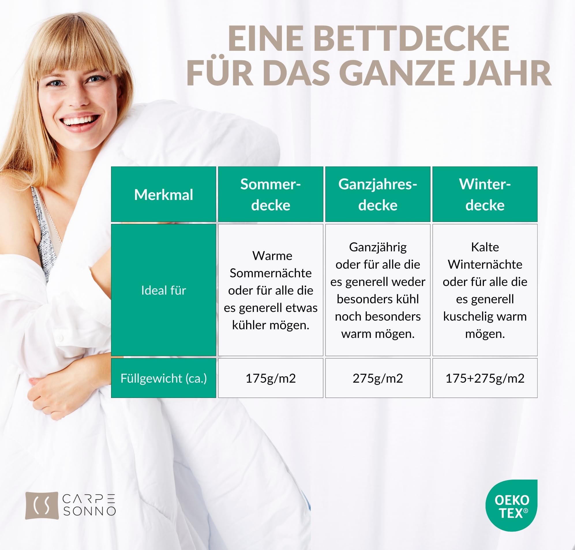 Carpe Sonno 4 Jahreszeiten Bettdecke 200x220cm [Made in Germany] 3-in-1 Bettdecke für Sommer & Winter | Atmungsaktive Winterdecke und Sommerdecke | Steppdecke 200x220 | Ganzjahresdecke