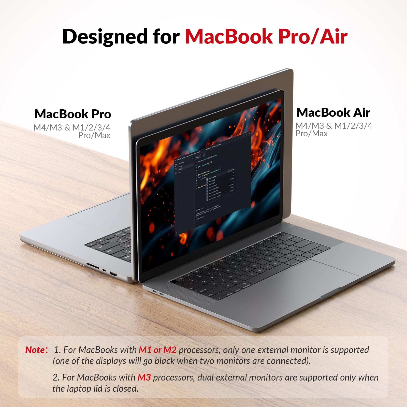 KVM Docking Station MacBook Dual Screen iDock M10