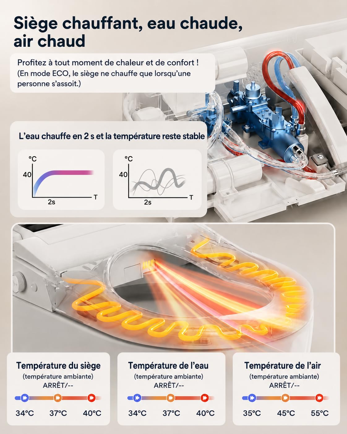Abattant de Toilette Intelligent Bidet à Double Bras de Pulvérisation, Siège Japonais Chauffant, WC Douche à Couvercle Automatique et Aromathérapie, Bidet Électronique eau Chaude et Sèche-Cheveux