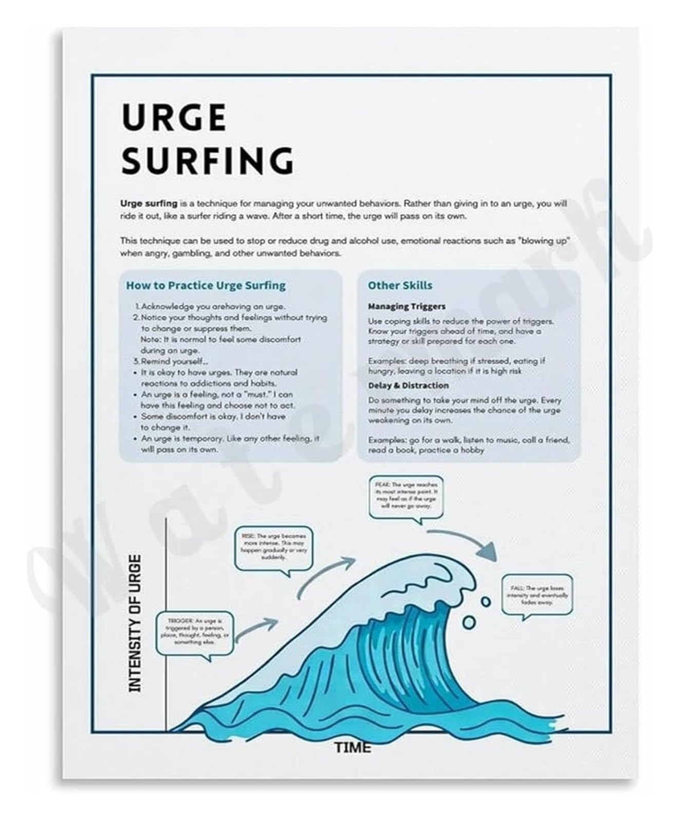 Recovery Poster Urge Surfing Technique Mindfulness Wall-Art for Addiction Room Sober Living Home Decor(Framed,12x18inch(30x45cm))