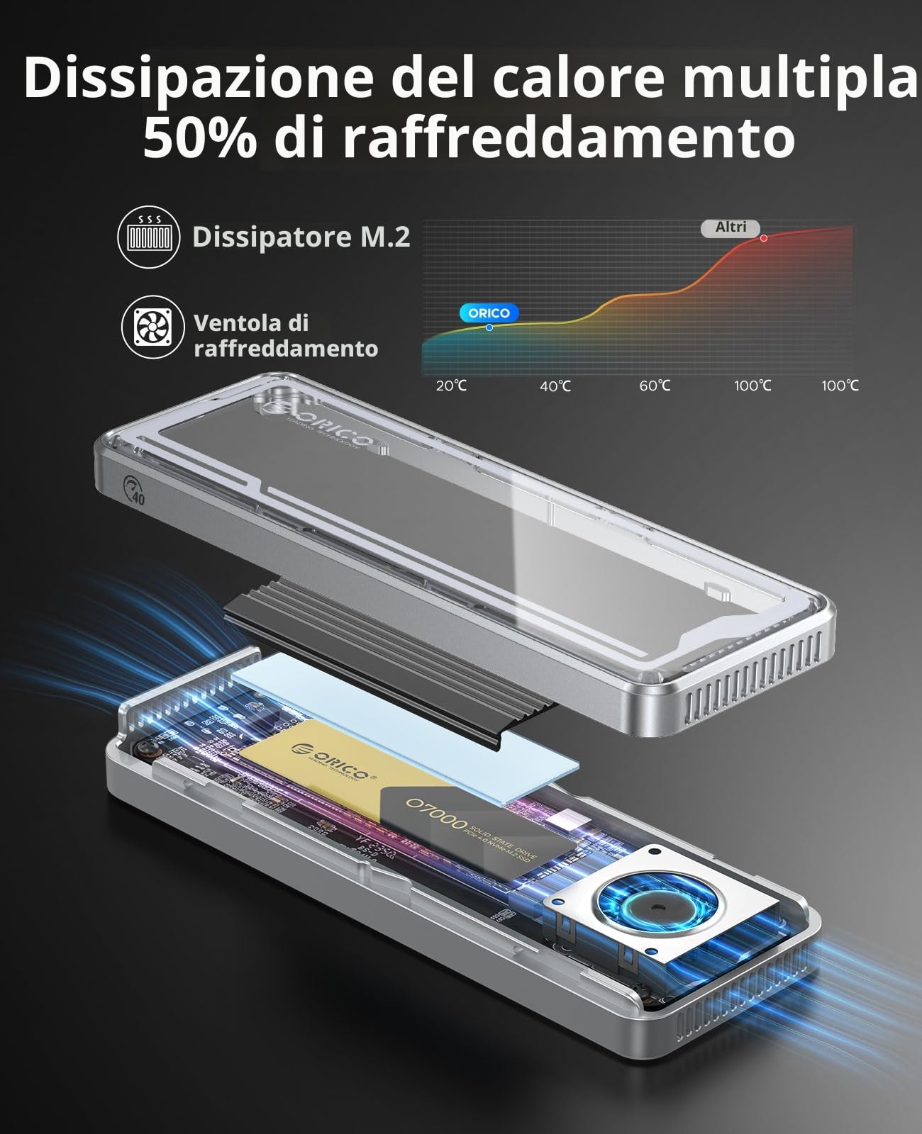ORICO 40Gbps Case SSD M2 NVMe, Adattatore SSD M.2 NVMe USB Con Ventilatore Incorporato, Compatibile Thunderbolt 3/4 USB 3.2/3.1/3.0/2.0, Esterno Enclosure per M-Key SSD 2230/2242/2260/2280