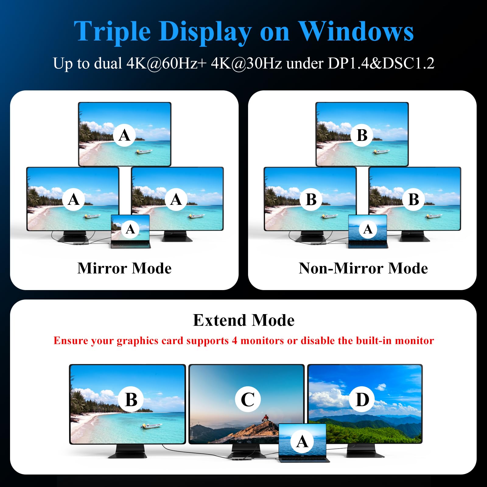 Minthouz Dock USB C 12-in-1 Triplo Monitor 4K - Hub Multiporta con 8K DP, HDMI 4K, PD 100W, Ethernet 2.5G, USB 3.1, SD/TF, Audio - Compatibile MacBook, Dell