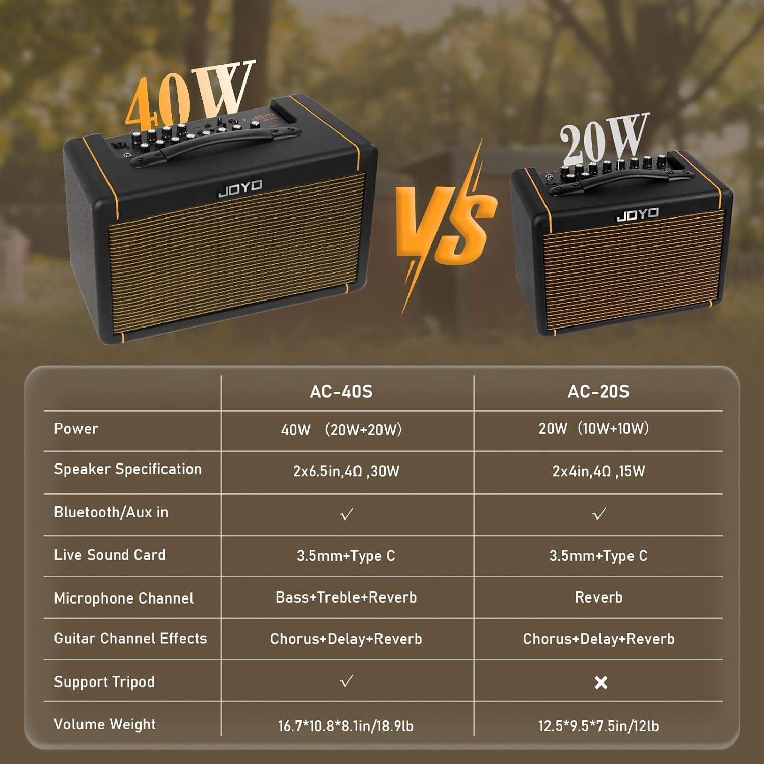 JOYO 20W Guitar Amp for Acoustic Guitar Built-in Bluetooth and Battery with Reverb Chorus Delay Effect for Practicing and Outdoors (AC-20S) - Image 8