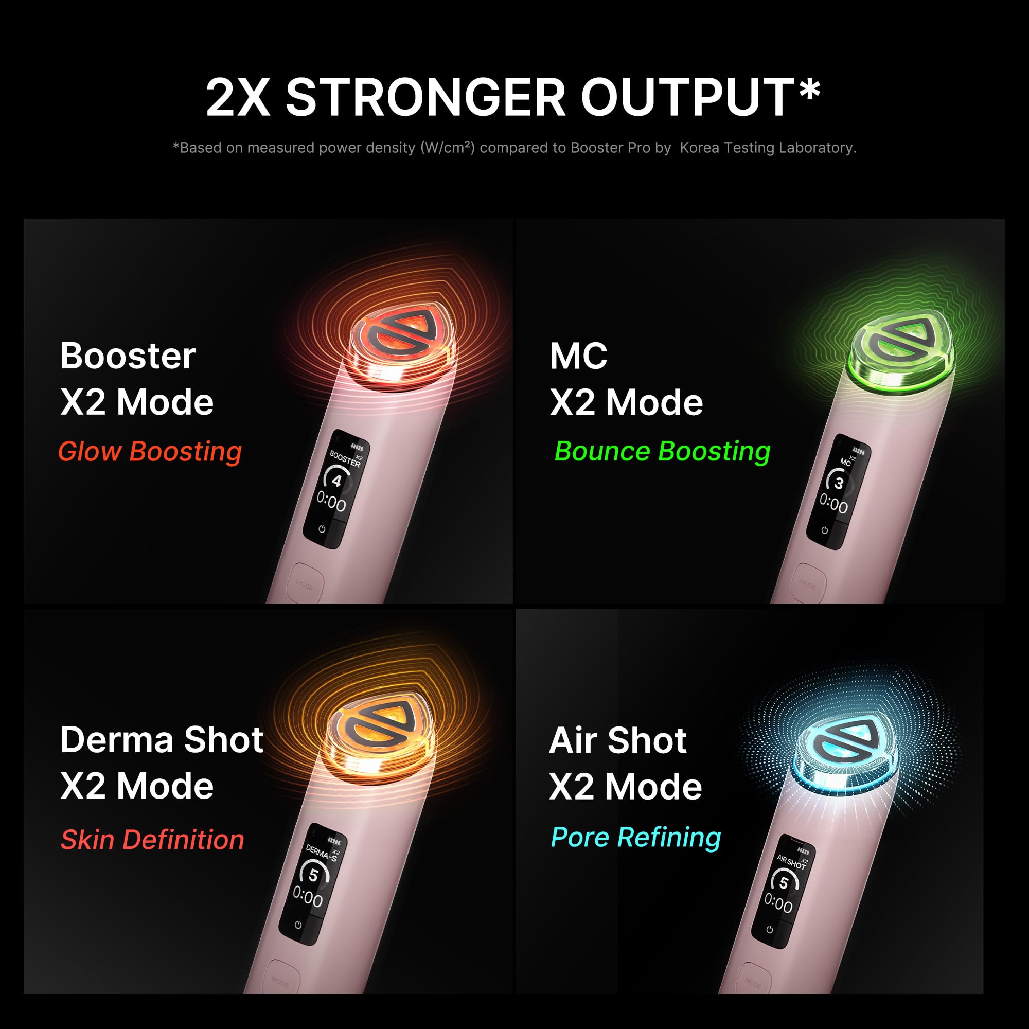 medicube Booster Pro X2™ | 7-IN-1 Glow Beauty Device | 2X Care for