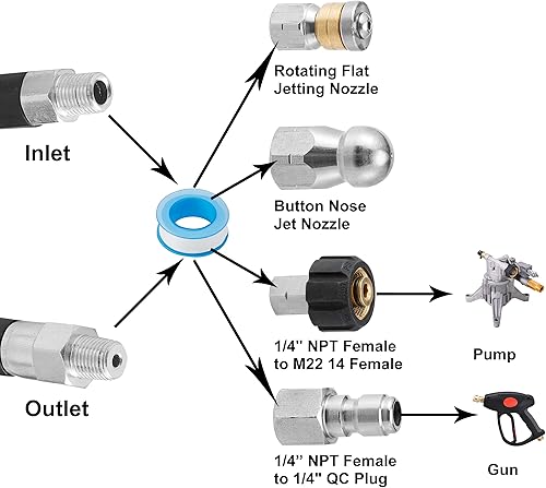 Miniatura 3 de M MINGLE Kit de chorro de alcantarillado de 150 pies para lavadora a presión, NPT de 1/4 de pulgada, manguera de limpieza de drenaje, nariz de botón