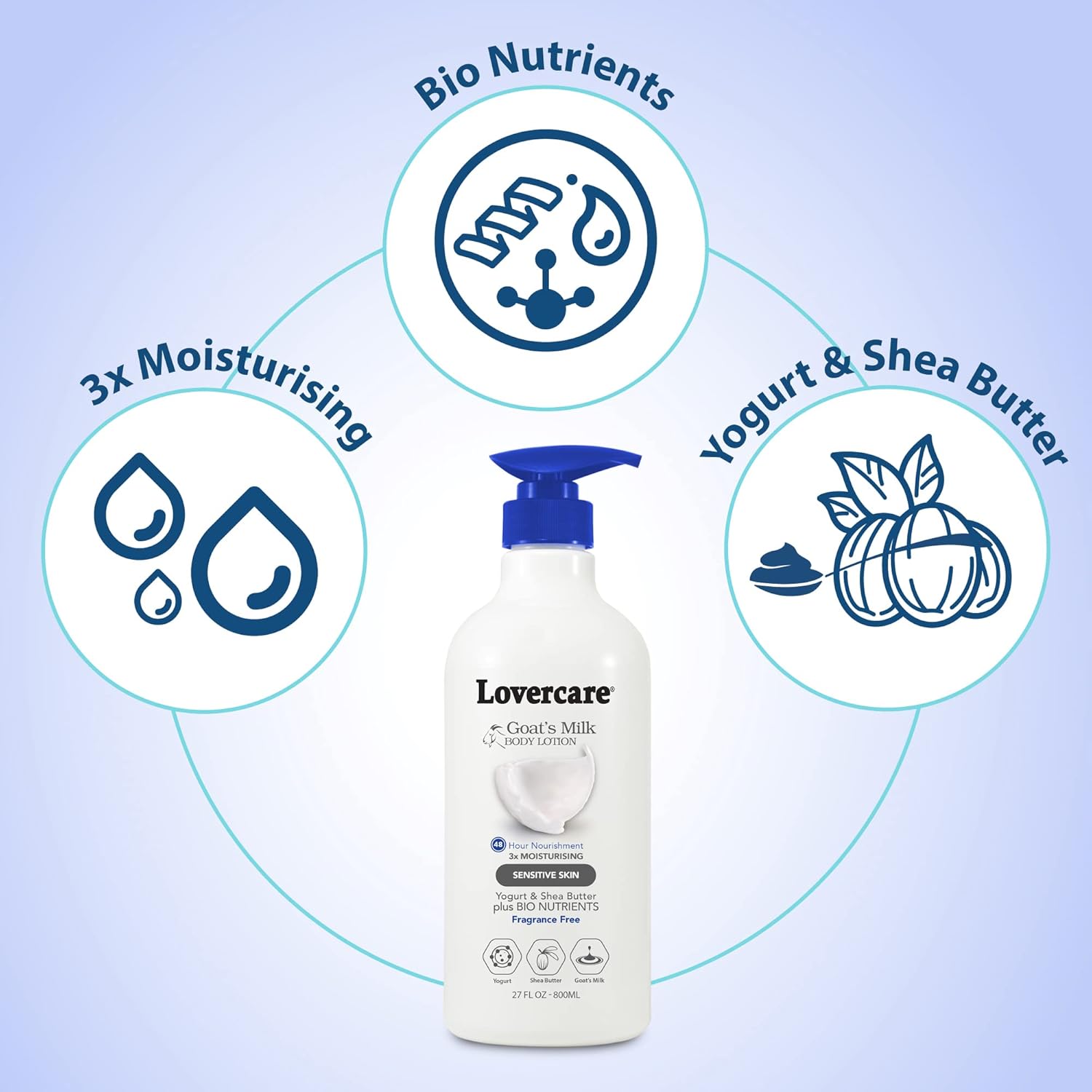 Single bottle Goat Milk Body Lotion for Sensitive Skin (Fragrance-Free) 27 fl oz (800ml)