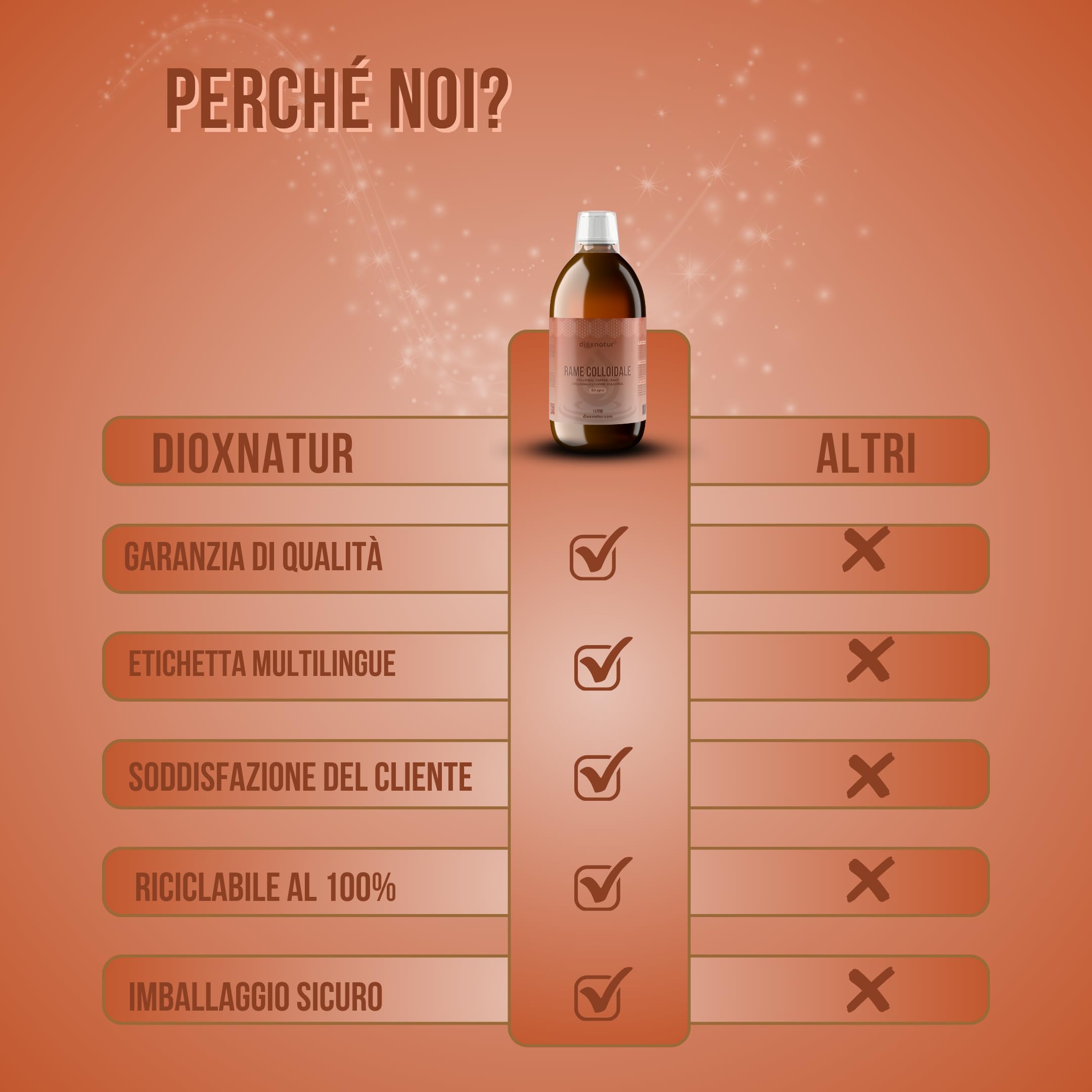Rame Colloidale 500 ml - 20 ppm - 99,99% Purezza - Soluzione Liquida con Acqua Bidistillata - Flacone Vetro Ambra con Bicchierino Graduato