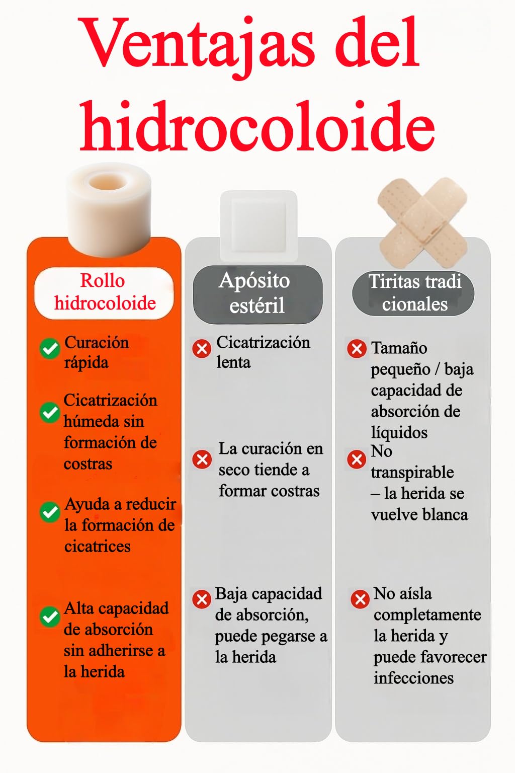 Apósito Hidrocoloide Rollo 5 cm x 3 m, Apósitos Impermeables Ultrafinos con Adhesión Extra Fuerte y Transpirables Hydrocolloid Roll Tape