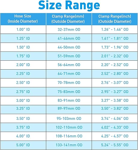 Miniatura 5 de Abrazadera de manguera de 2 pulgadas con perno en T - 2.205-2.520 in (2.20 - 2.52 pulgadas) Abrazaderas de manguera de acero inoxidable 304