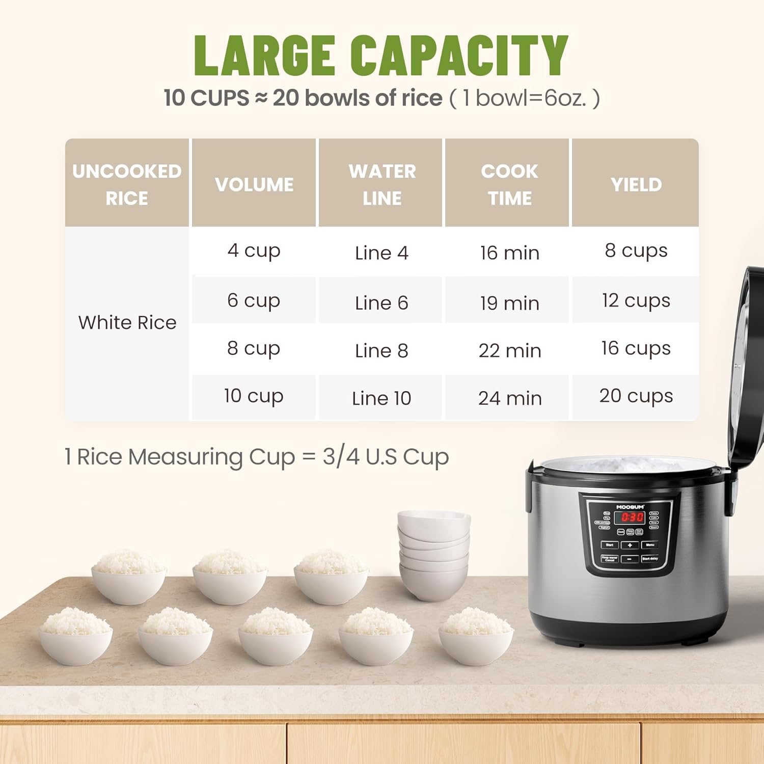 20 Cup Cooked (10 cup uncooked) Rice Cooker with 8 Functions, Healthy Cooking Stainless Steel Pot & Steamer, Removable Inner Cover, White