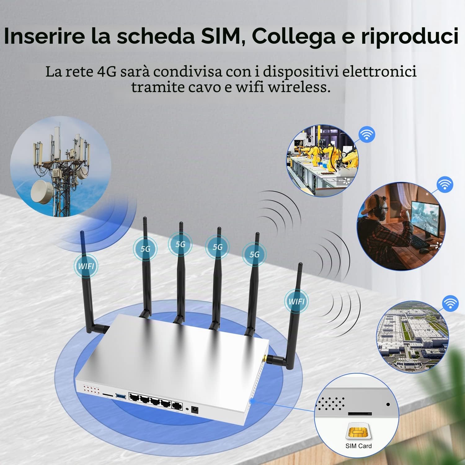Industrial Metal 4G LTE Wi-Fi 6 Router - Dual-Band Gigabit, 6×5dBi Removable Antennas, Dual SIM - for Remote Sites/IoT/Mobile Offices (Enterprise/Field Use) (4G dual-band Gigabit)