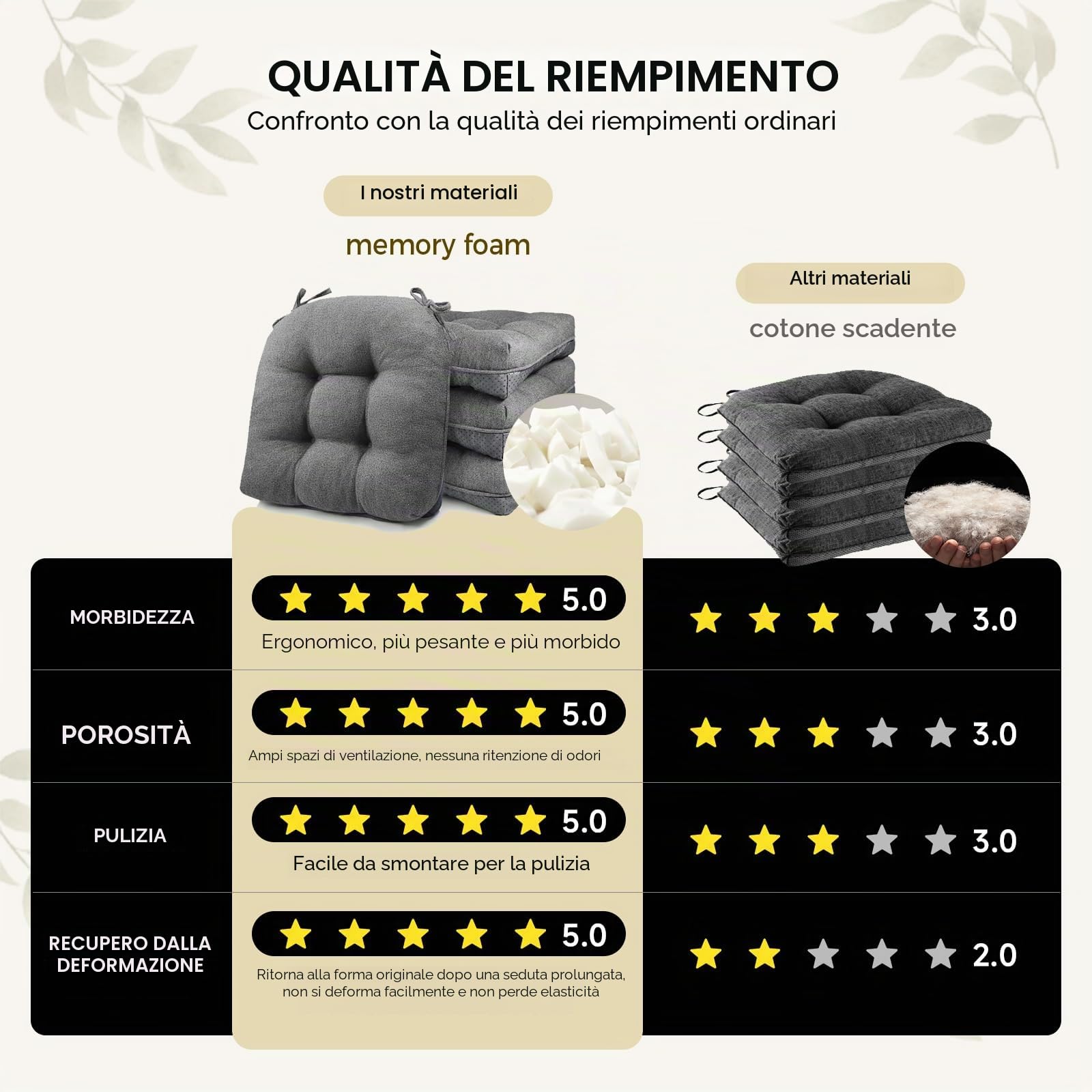 Set di 4 cuscini per sedie da pranzo, in memory foam, con laccetti e retro antiscivolo, cuscini trapuntati per sedie da pranzo, 40 x 40 x 10 cm, colore: beige