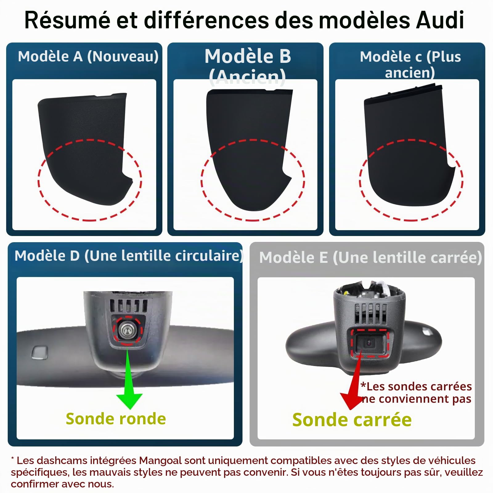 Mangoal Dashcam Avant 4K pour Audi 2019-2026 A3 A4 A5 A6 A7 A8 Q3 Q5 Q7 TT