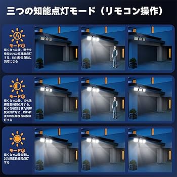 Amazon.co.jp : KOPOGU ソーラーライト 屋外 分離型 センサーライト