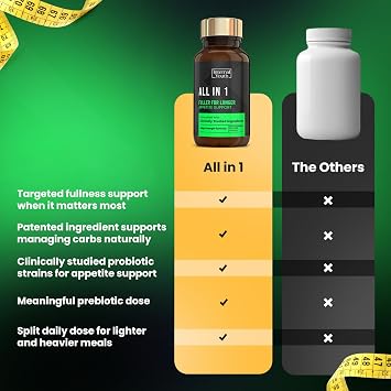 All in 1 Appetite Support - Appetite Suppressants for Women and Men