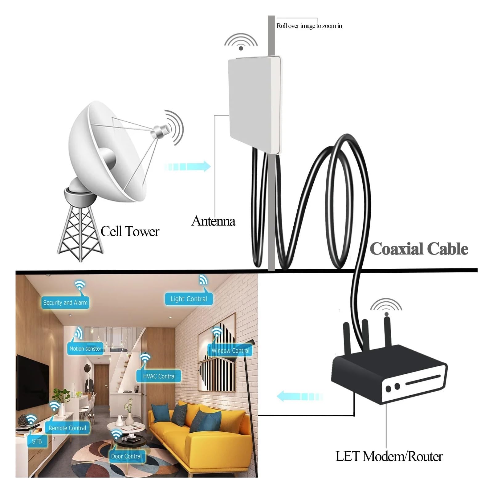 Kabel połączeniowy RG58, wtyk męski TNC do gniazda antenowego WiFi, przedłużacz koncentryczny o niskiej stratności, 30 cm, 50, 1 m-5 m(6.6ft (2M))