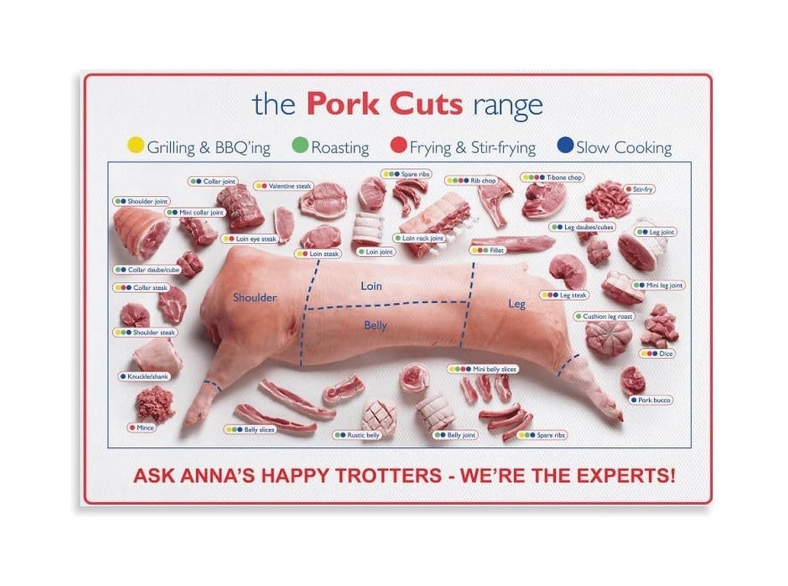 RNUMLIGH Pork Butcher Guide Poster, Laminated Meat Cutting Chart for Kitchen Wall Decor, Primal Cuts Diagram for Food Industry Training​(Framed,16X24inch(40X60cm))