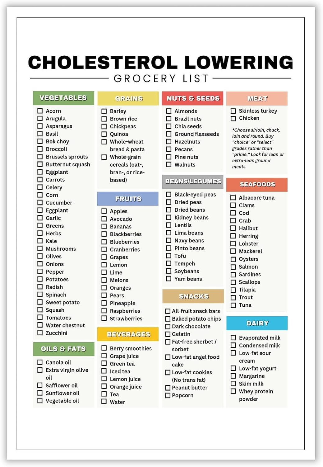 High Fiber Foods List Nutrition Healthy Food Poster Cholesterol Lowering Grocery List Hdl And Ldl Lipid Lowering Food List High Fiber Low Cholesterol Meal Planning Metal Tin Sign 6x8in