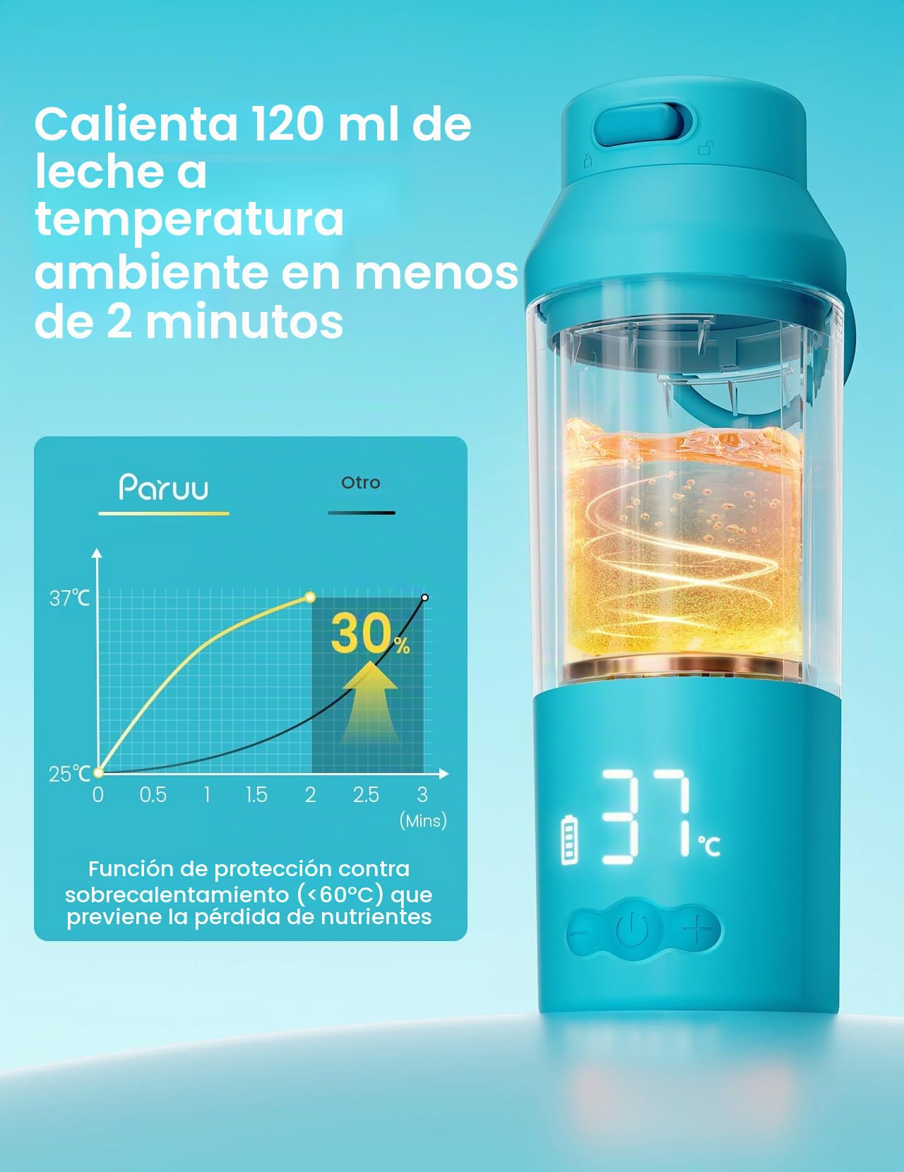 Paruu Calienta Biberones Portatil para Viaje, Calentamiento Rápido en 2 Minutos, Boca Ancha Fácil de Limpiar, 7 Niveles de Regulación de Temperatura, Carga Rápida 30W, Capacidad 350 ml, Azul