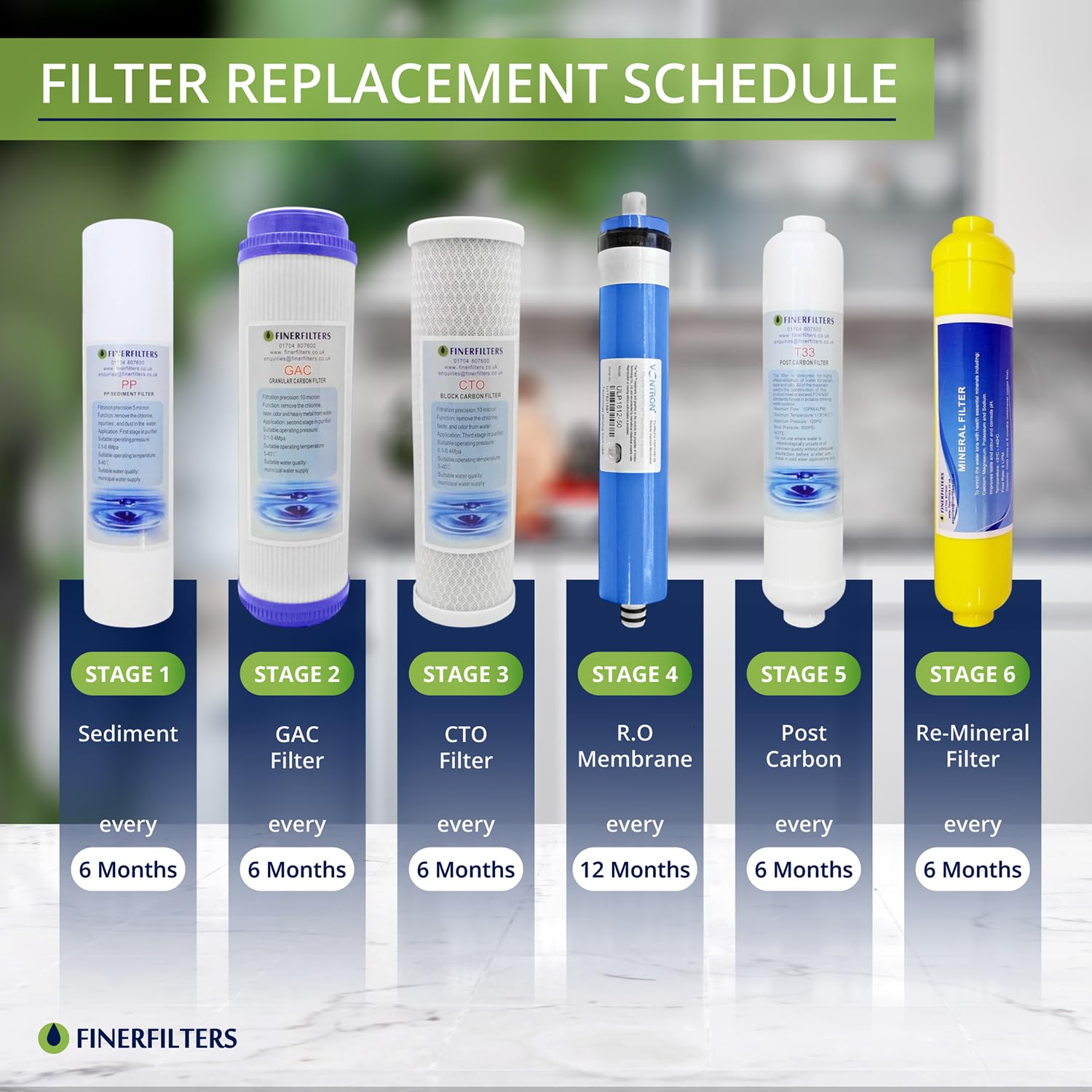 Finerfilters - Filtri di ricambio per osmosi inversa, uso domestico, membrana da 50 GPD, 6 pezzi