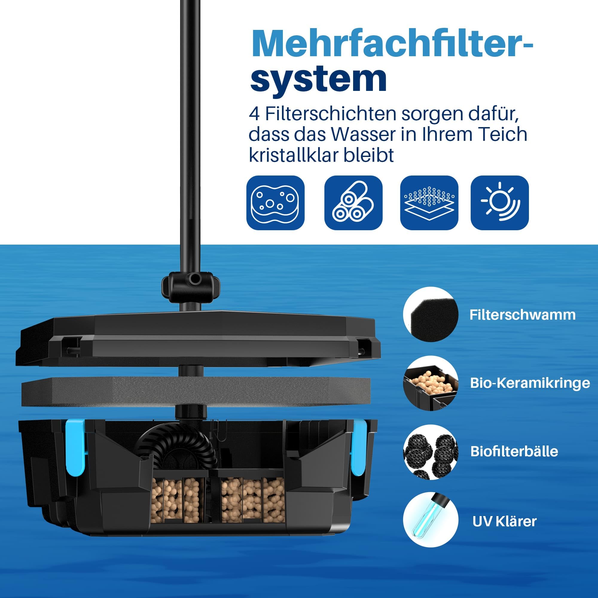 Biling Filtro per laghetto da 40 W con chiarificatore UV, 2500 l/h, set completo con pompa, pompa per laghetto con filtro per la pulizia dell'acqua fino a 4000 l, laghetto da giardino, piscina