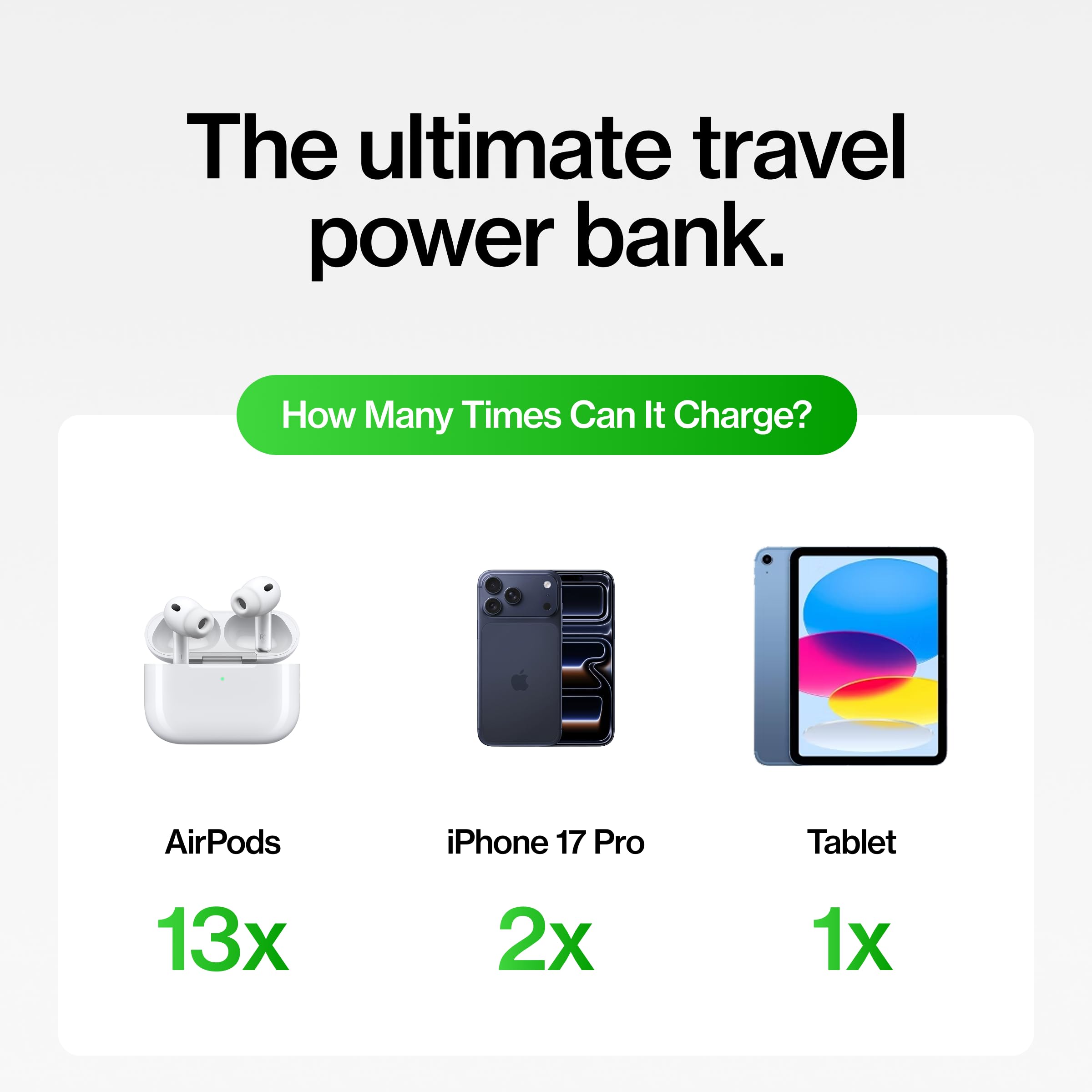 STATIK SmartCharge Batterie externe de voyage 5 en 1 avec prise murale et câbles USB C intégrés, 10 000 mAh essentiels de voyage internationaux et chargeur portable européen, compatible avec iPhone 16