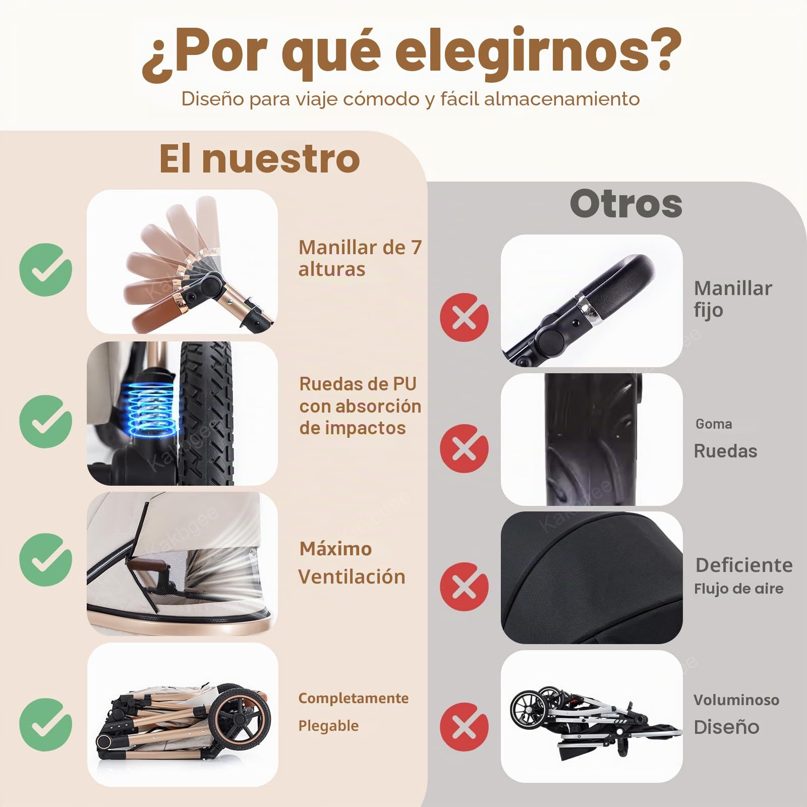 Cochecito 3 en 1 con Silla de Coche, Carrito bebé Plegable, Manillar 7 Alturas, Suspensión 4 Ruedas, Funda de Lluvia y Mosquitera, Sistema de Viaje para Recién Nacidos 0-3 Años (15kg), Beige