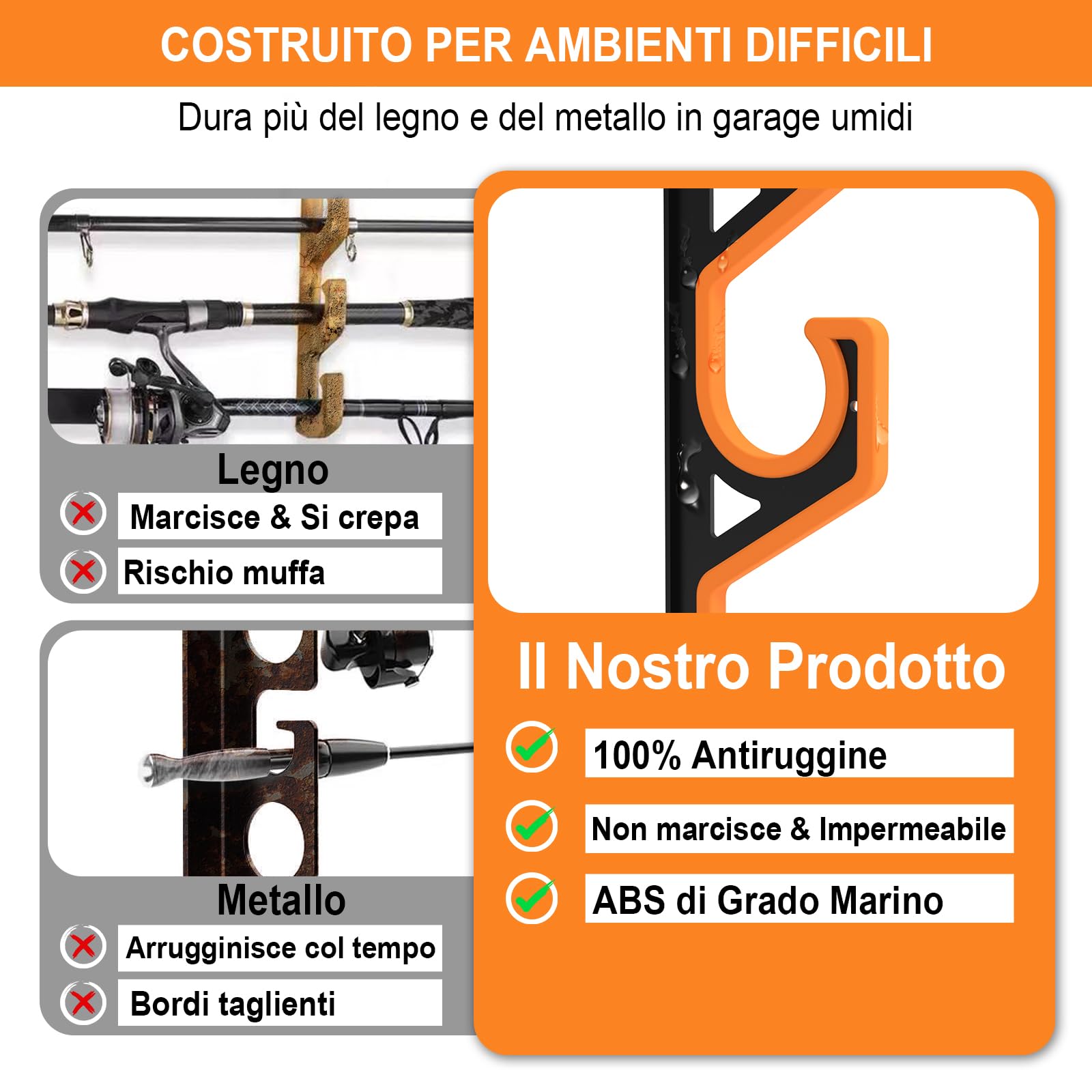 Horizontal Fishing Rod Holder Portacanne da Pesca da Muro e Soffitto, Rastrelliera Canne da Pesca Orizzontale con Gomma PU Morbida, Supporto Canna da Pesca Garage per 5 Canne