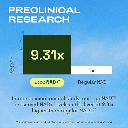 Miniatura 5 de Suplemento liposomal NAD con resveratrol – Alternativa al suplemento NMN – Suministro de 60 días – Probado por terceros – 120 cápsulas – Resveratrol