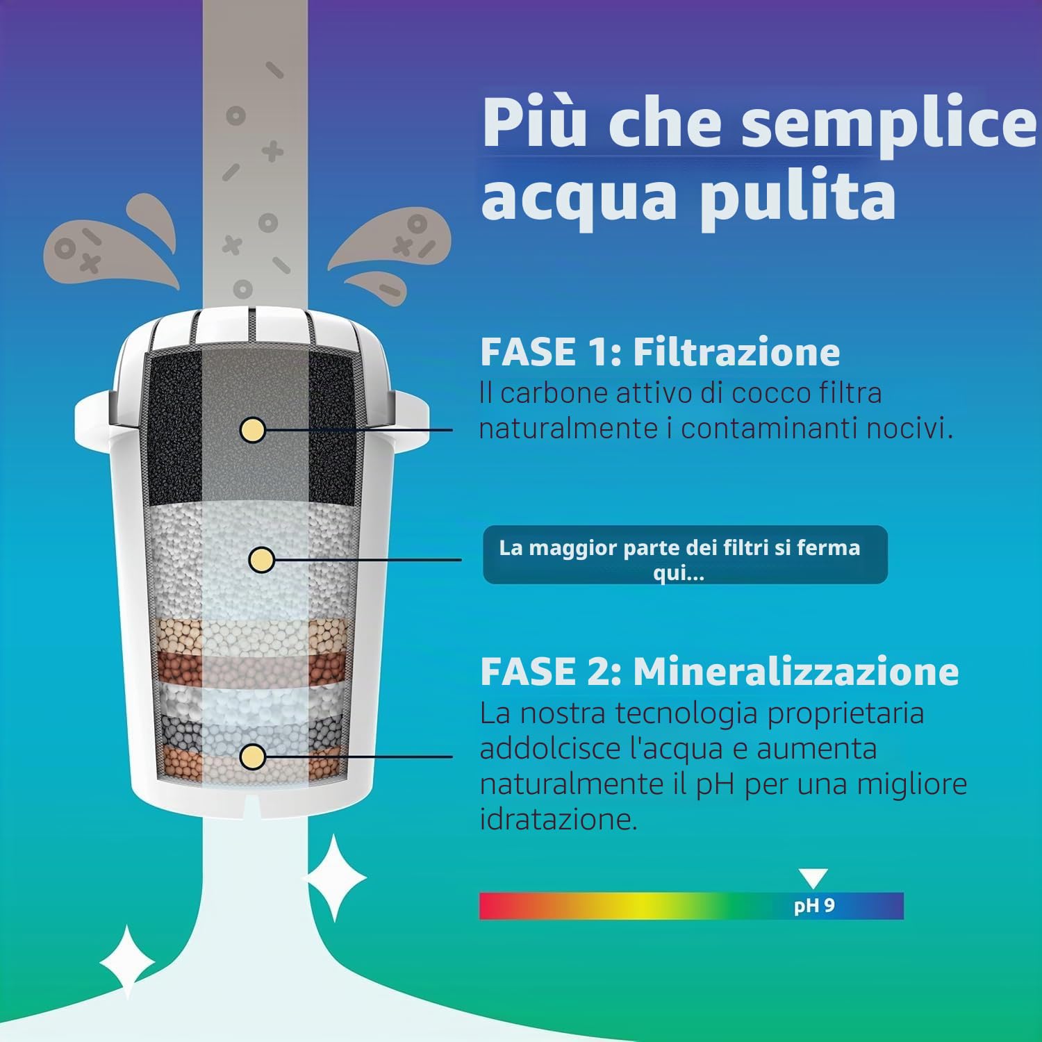 Invigorated Water PH Restore Caraffa filtrante per acqua alcalina – Brocca acqua filtrante durevole con sistema di filtrazione a più livelli – Brocca in vetro per pH elevato, filtro acqua pura, 3,5 L
