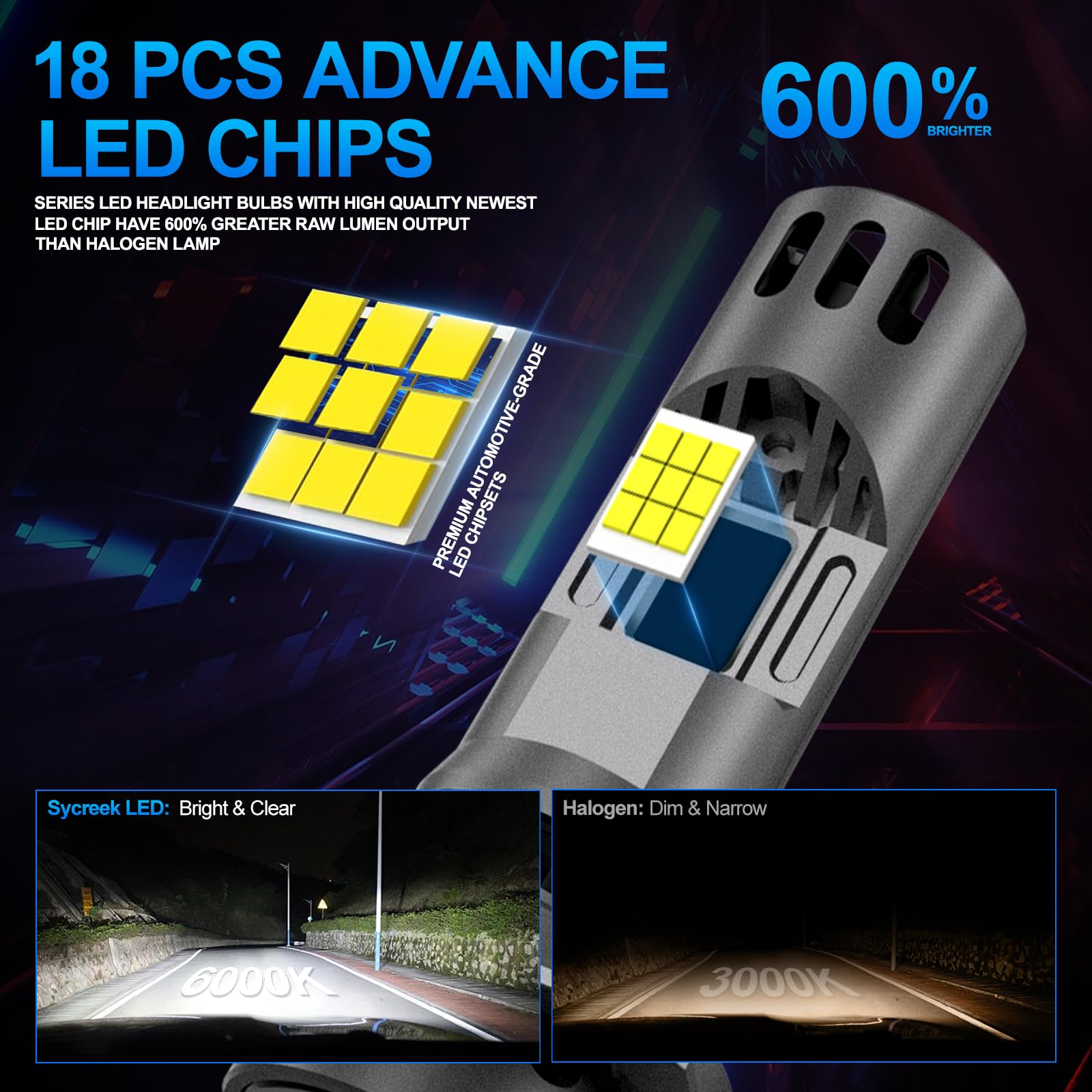 Sycreek Bombillas H7 LED Doble Ventilador Exclusivo, 32000LM 600% Más Brillante, 120W, Instalación 3 Min, Compatible para Coches y Camiones